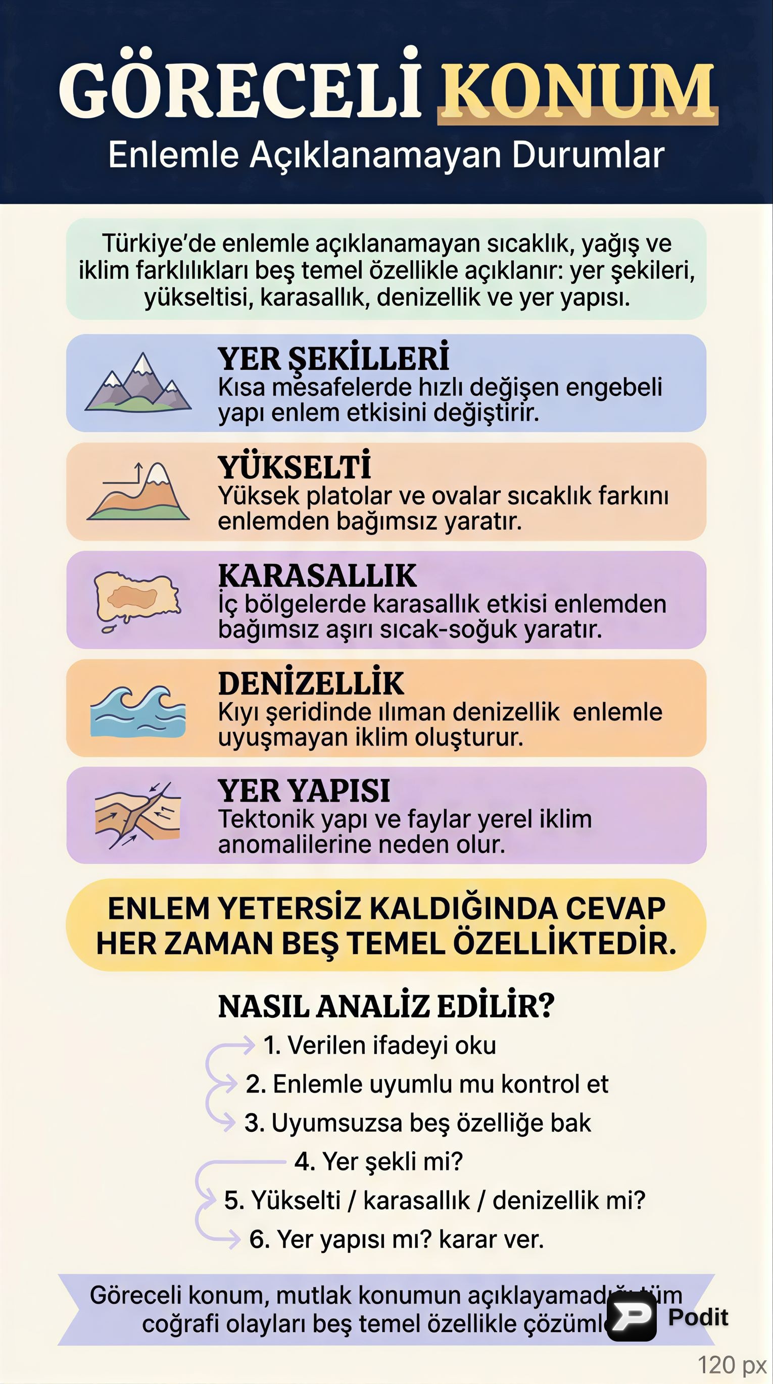 Coğrafi Konum: Mutlak ve Göreceli Analiz - görsel özet infografik