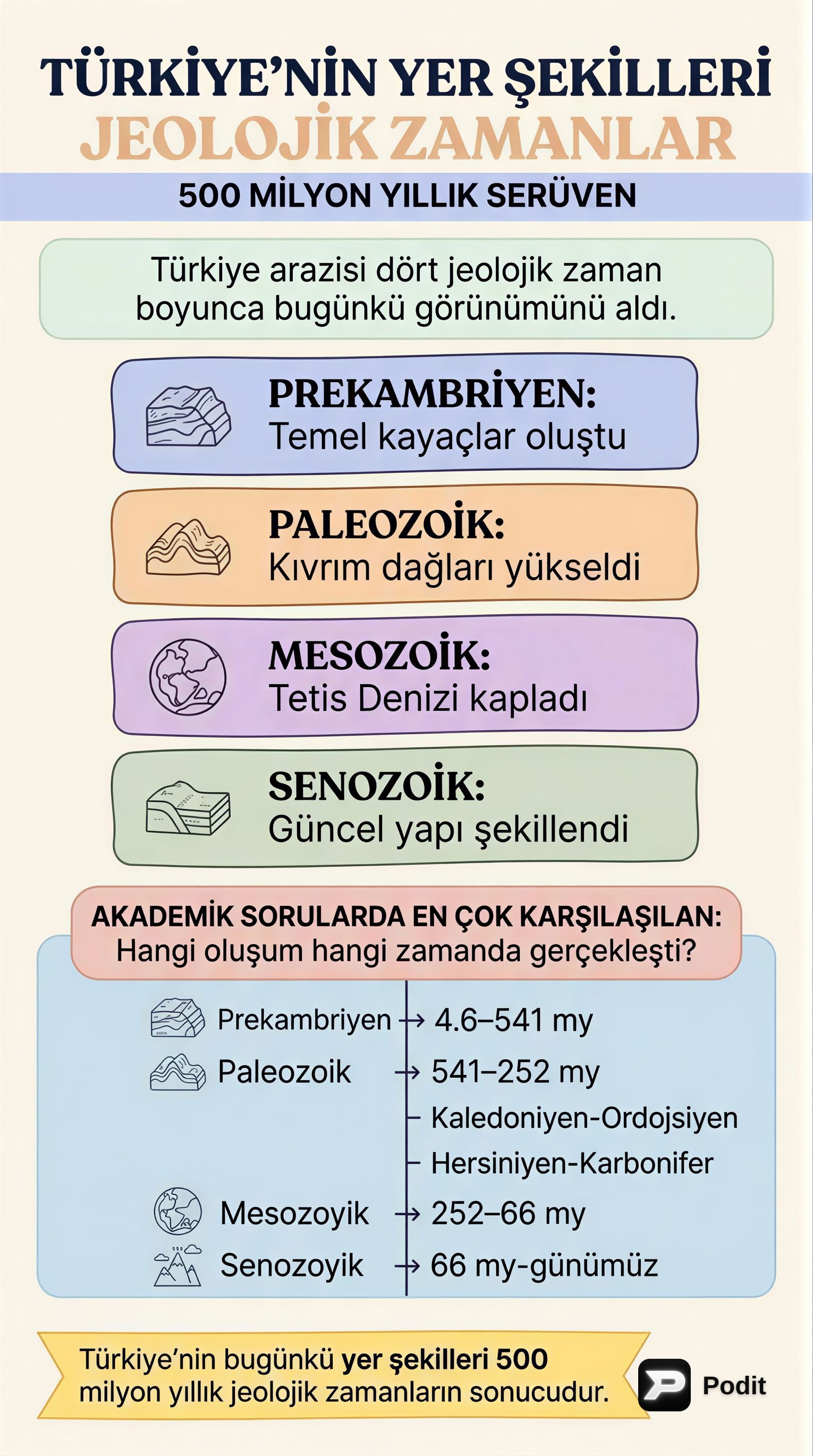 Türkiye'nin Jeolojik Zamanları ve Yer Şekilleri - görsel özet infografik