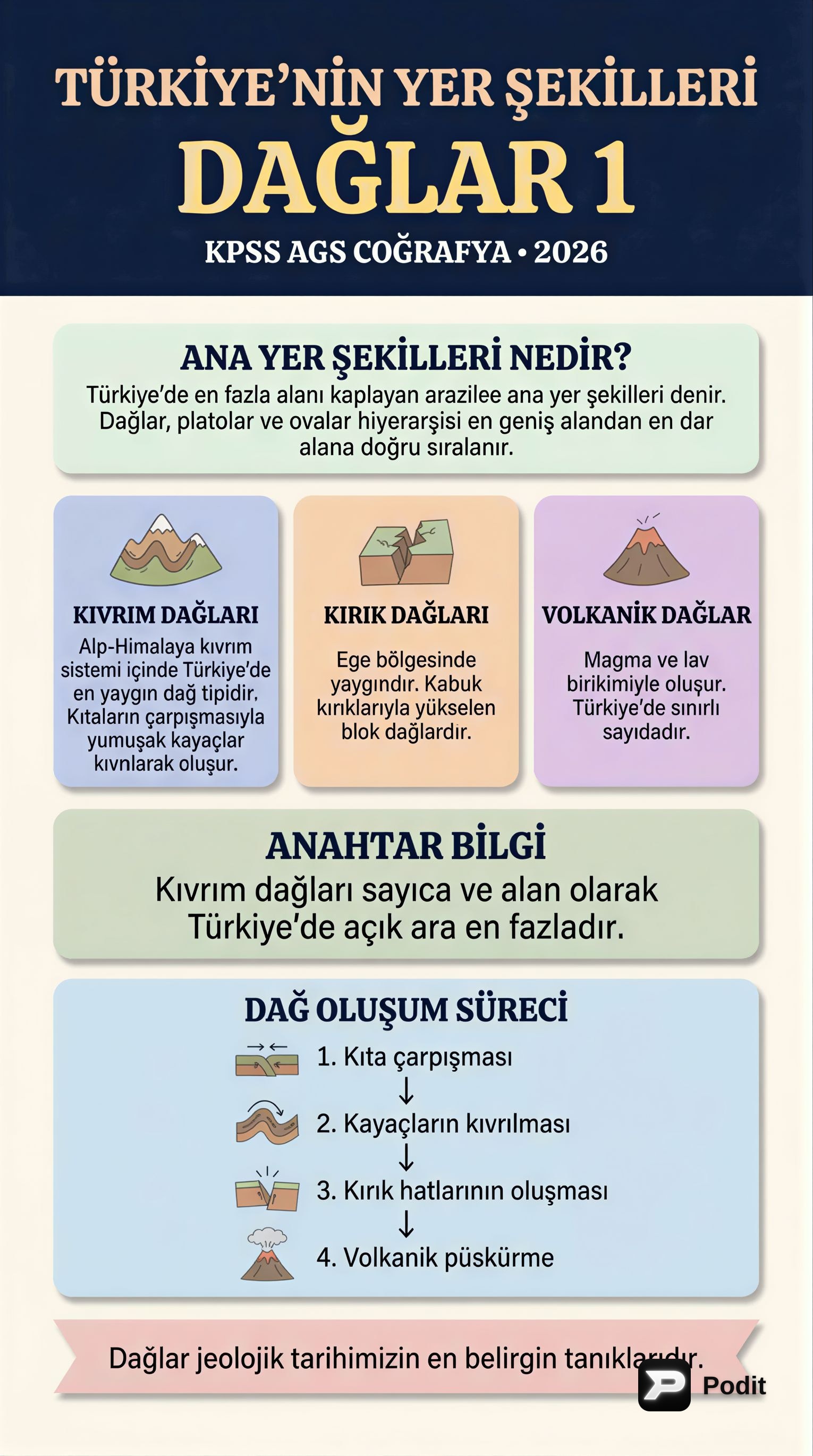 Türkiye'nin Yer Şekilleri: Dağlar - görsel özet infografik