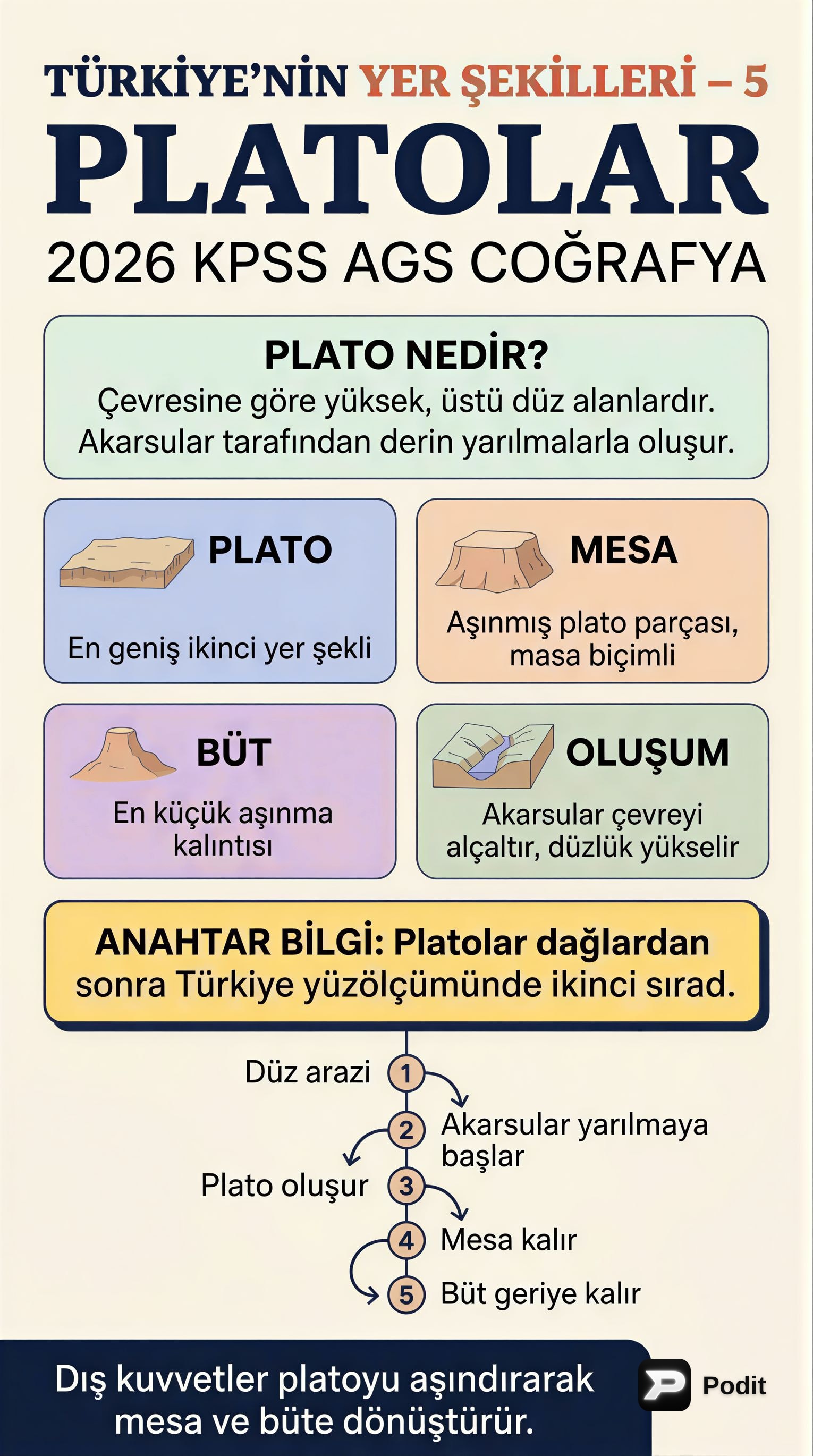 Türkiye Platolarının Jeomorfolojik Analizi - görsel özet infografik