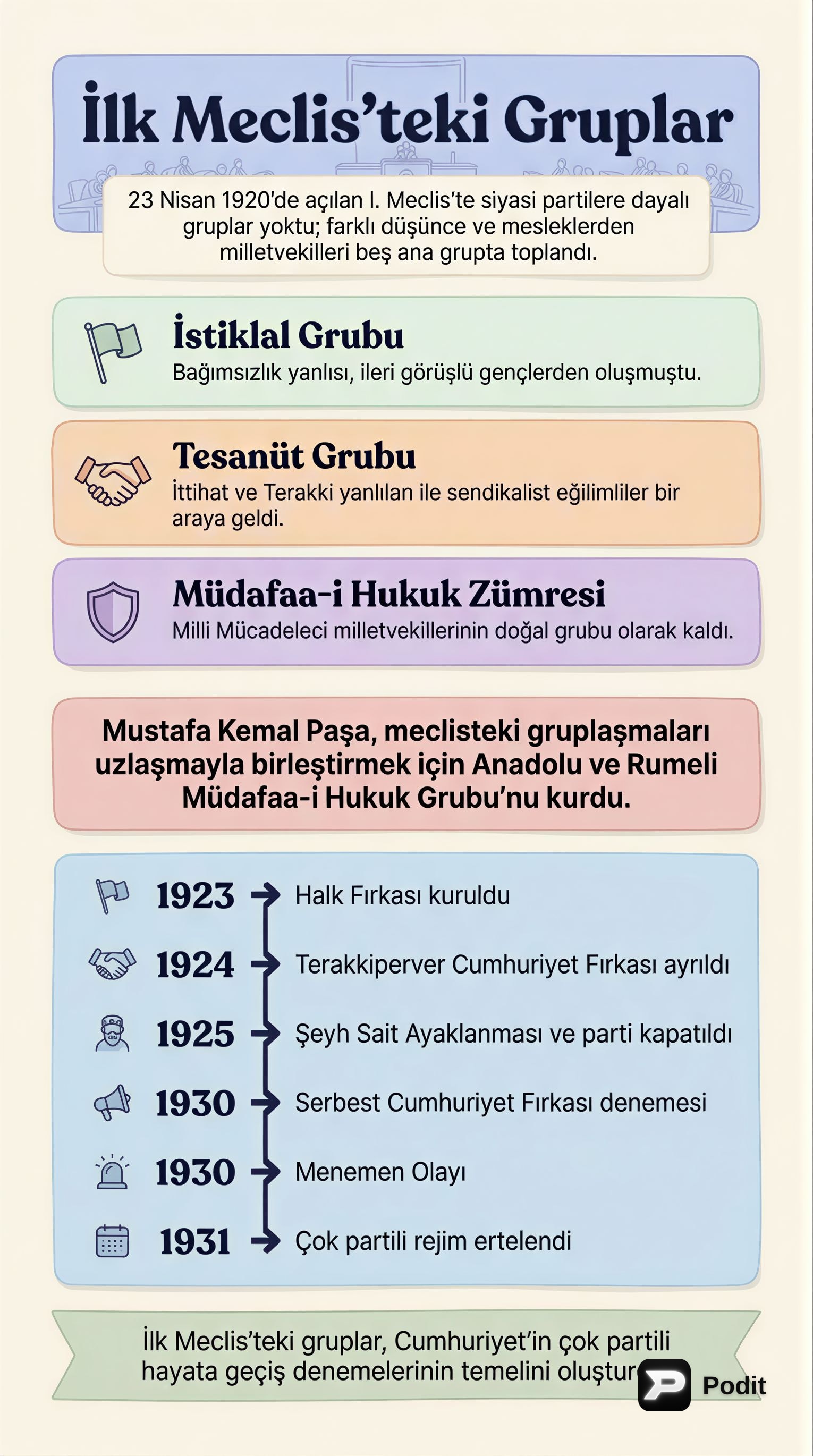 Atatürk Dönemi İç ve Dış Politikaları ve İlkeleri - görsel özet infografik