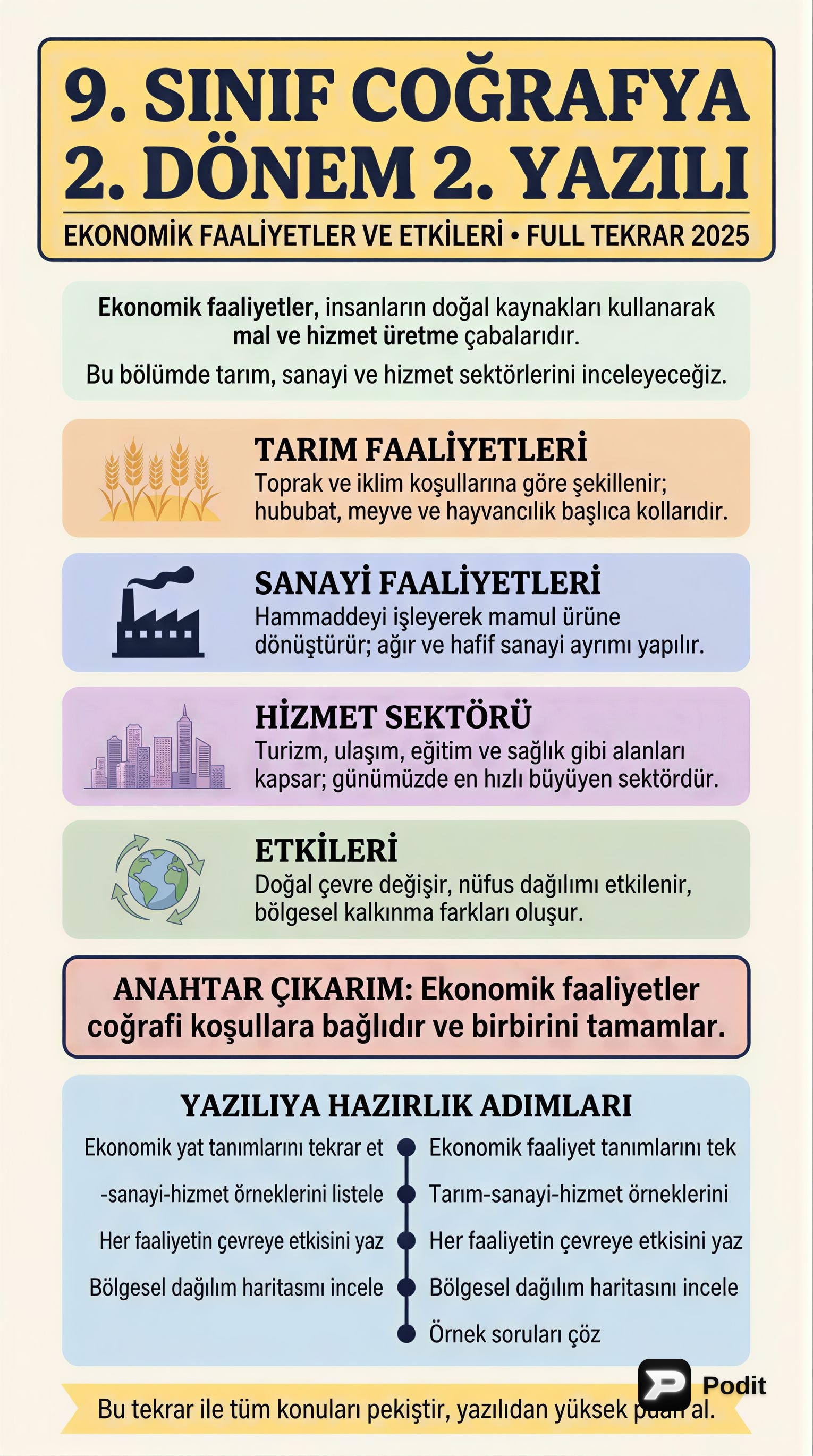 9. Sınıf Coğrafya 2. Dönem 2. Yazılı Tekrarı - görsel özet infografik