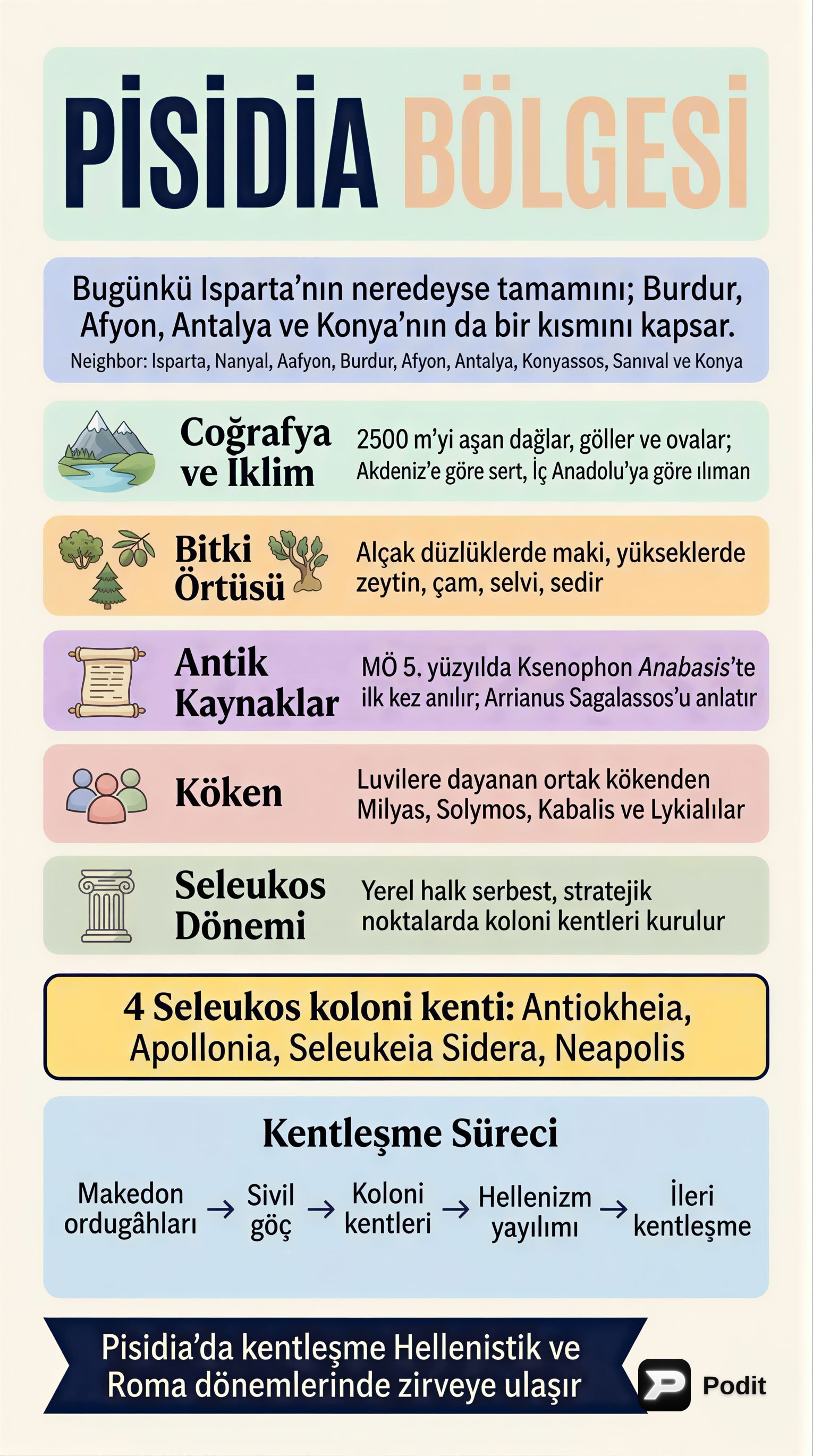 Antik Anadolu'nun İki Bölgesi: Pisidia ve Lydia - görsel özet infografik
