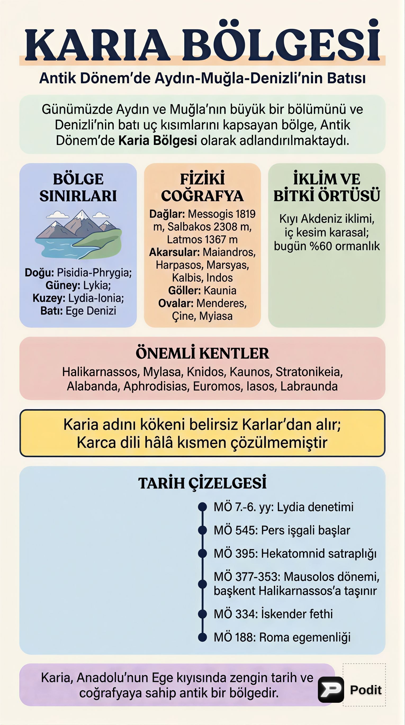 Karia Bölgesi: Antik Dönemden Günümüze Coğrafya ve Tarih - görsel özet infografik