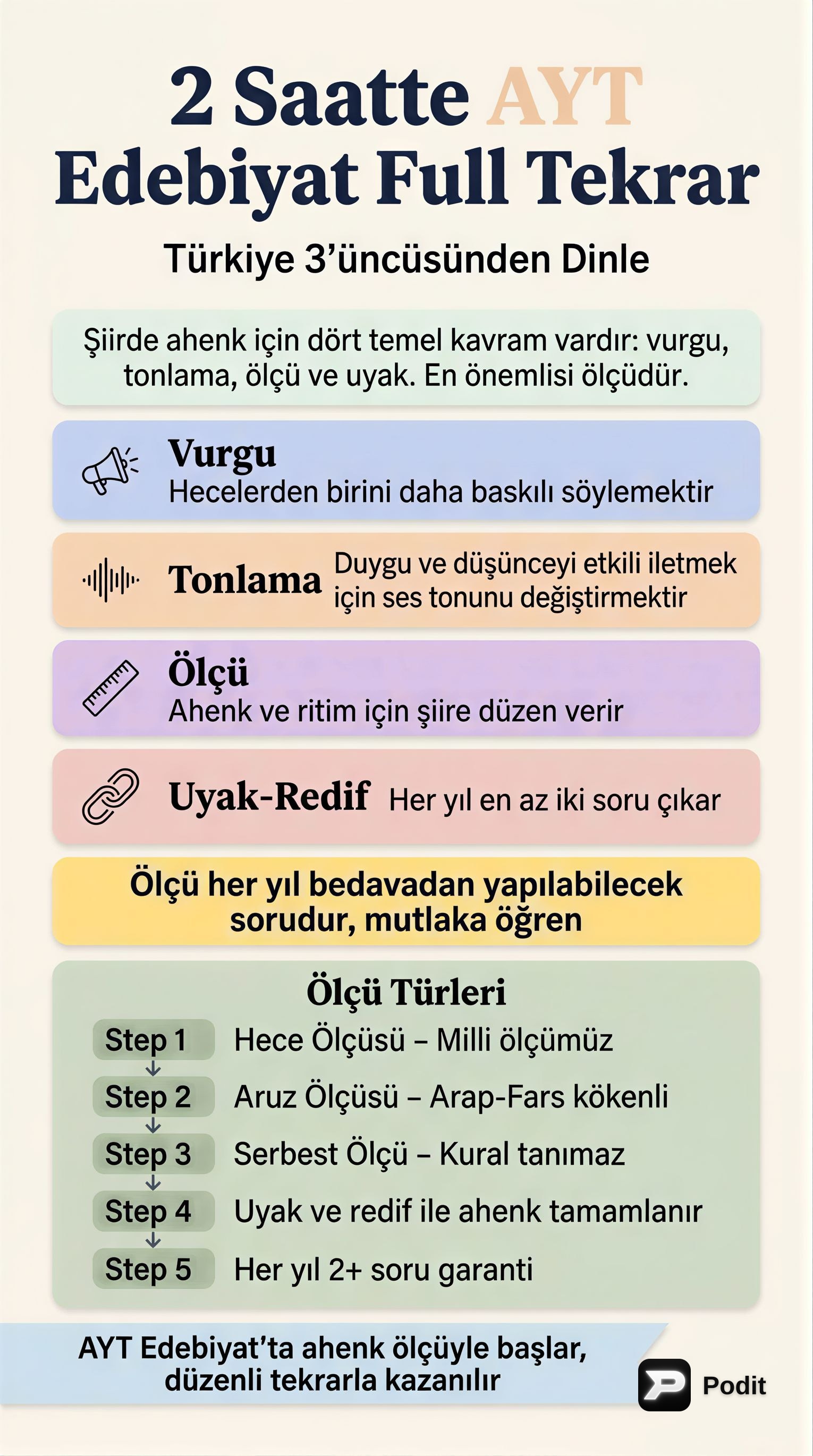 AYT Edebiyat Full Tekrar: 2 Saatte Başarıya Ulaş! - görsel özet infografik