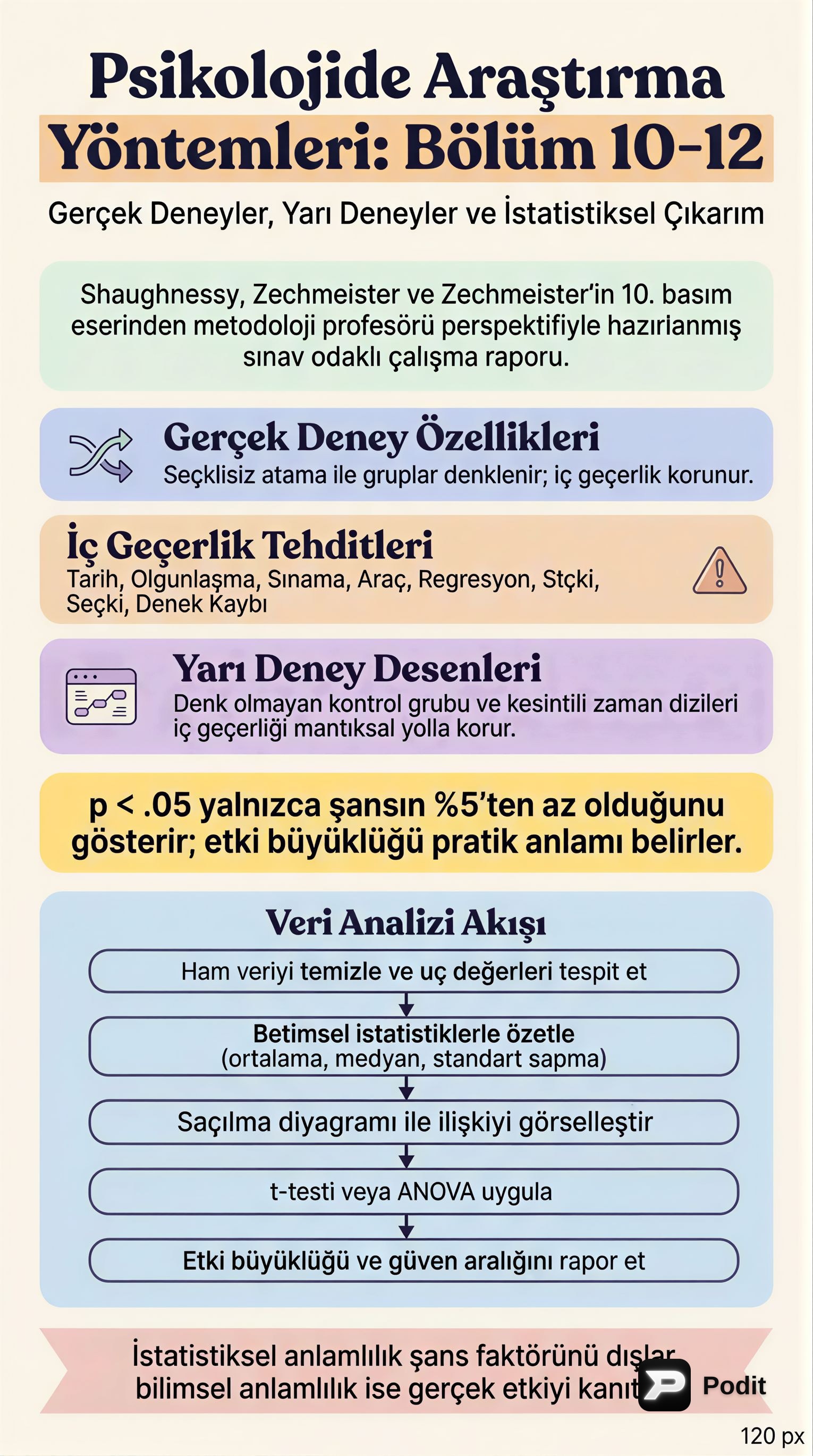 Psikolojide Araştırma Yöntemleri: Deneysel ve İstatistiksel Analiz - görsel özet infografik