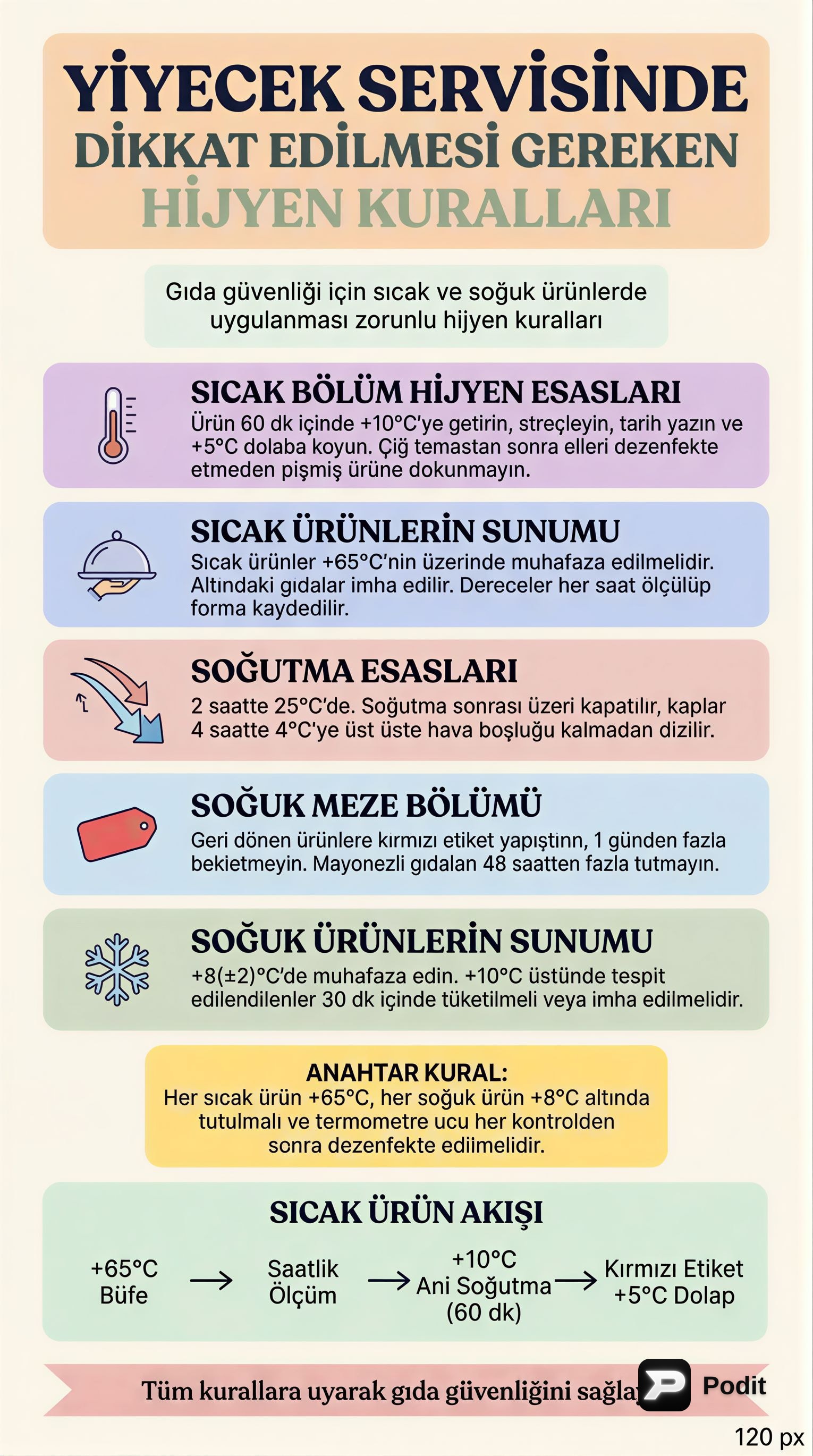 Yiyecek Servisinde Hijyen Kuralları ve Uygulamaları - görsel özet infografik