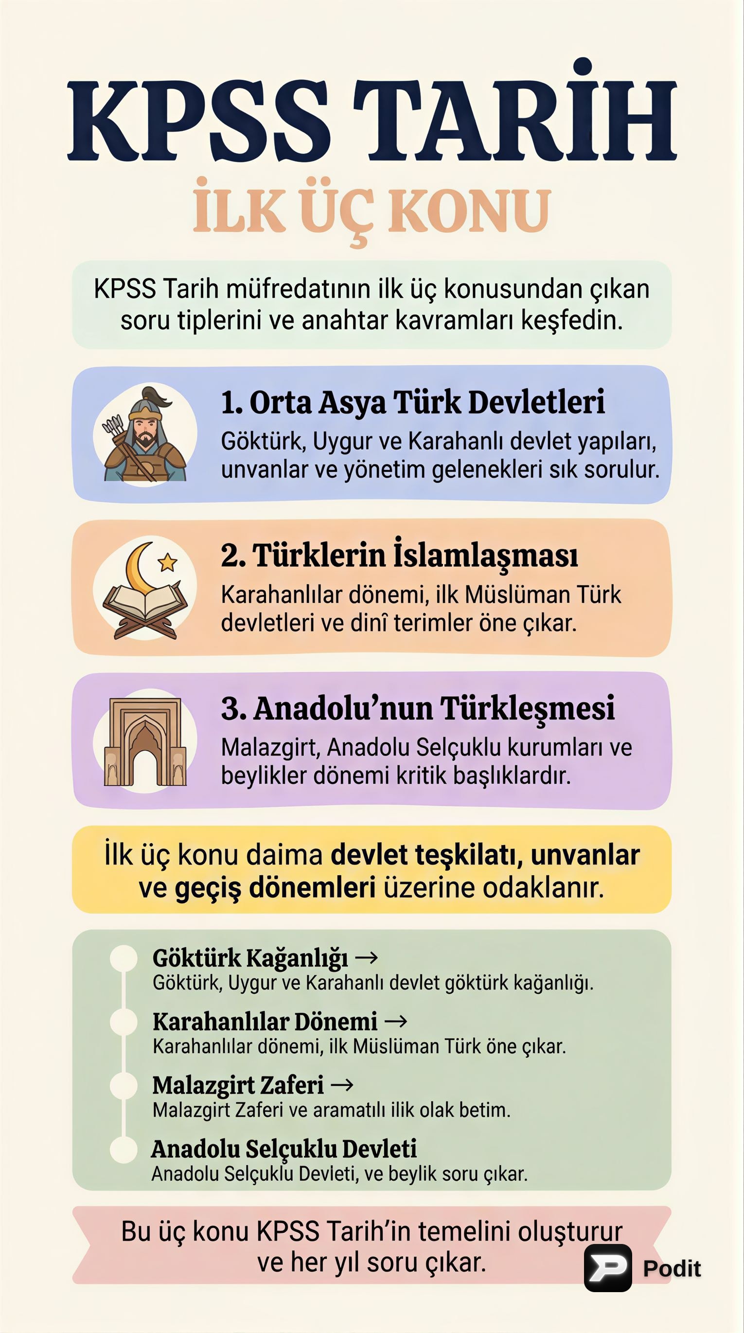 KPSS Tarih: İlk Üç Konu Analizi - görsel özet infografik