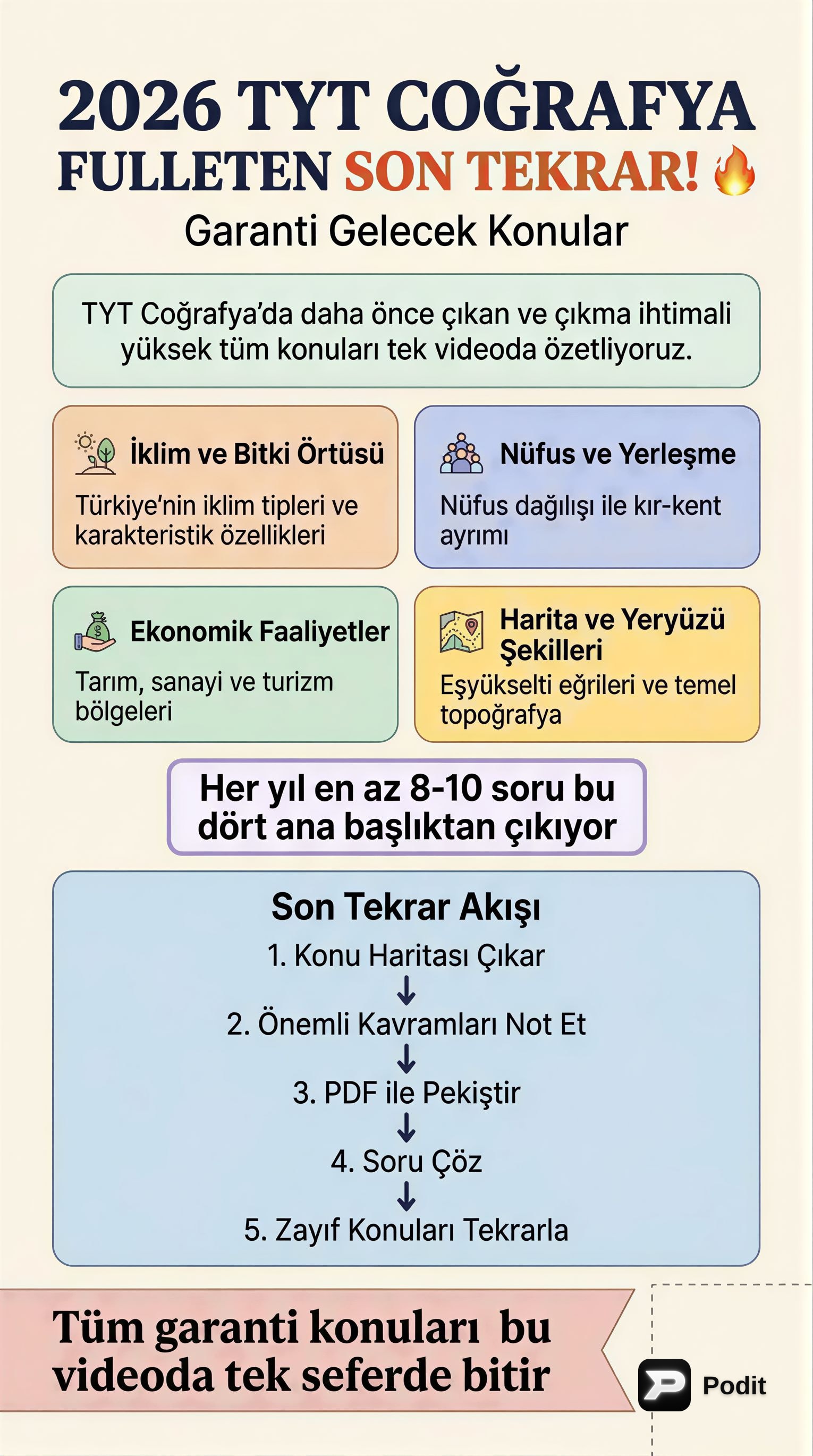 2026 TYT Coğrafya: Kapsamlı Konu Tekrarı ve Analizi - görsel özet infografik