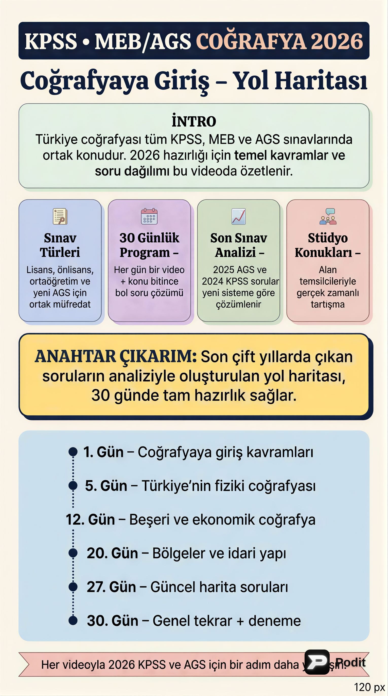 KPSS Coğrafya: Coğrafyaya Giriş Temel Kavramlar - görsel özet infografik
