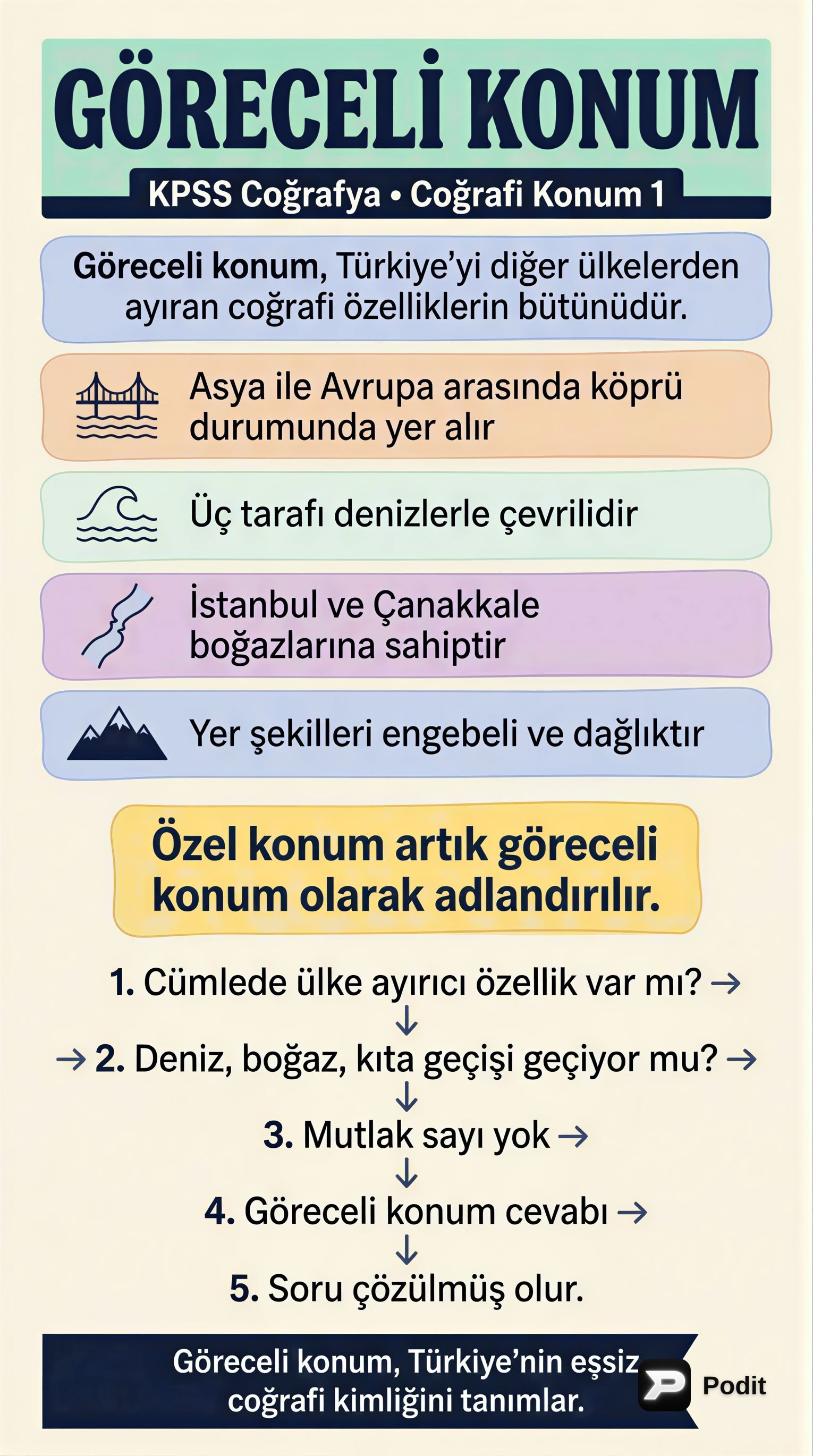 Coğrafi Konum: Göreceli Konum ve Türkiye İçin Önemi - görsel özet infografik