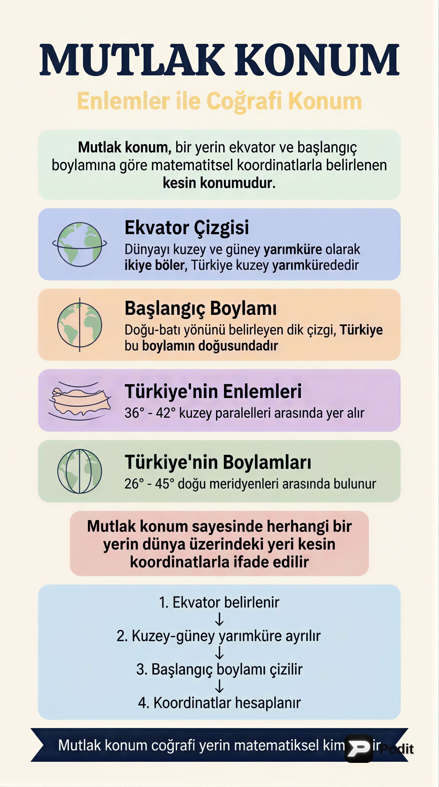 Coğrafi Konum: Mutlak Konum ve Enlemler - görsel özet infografik