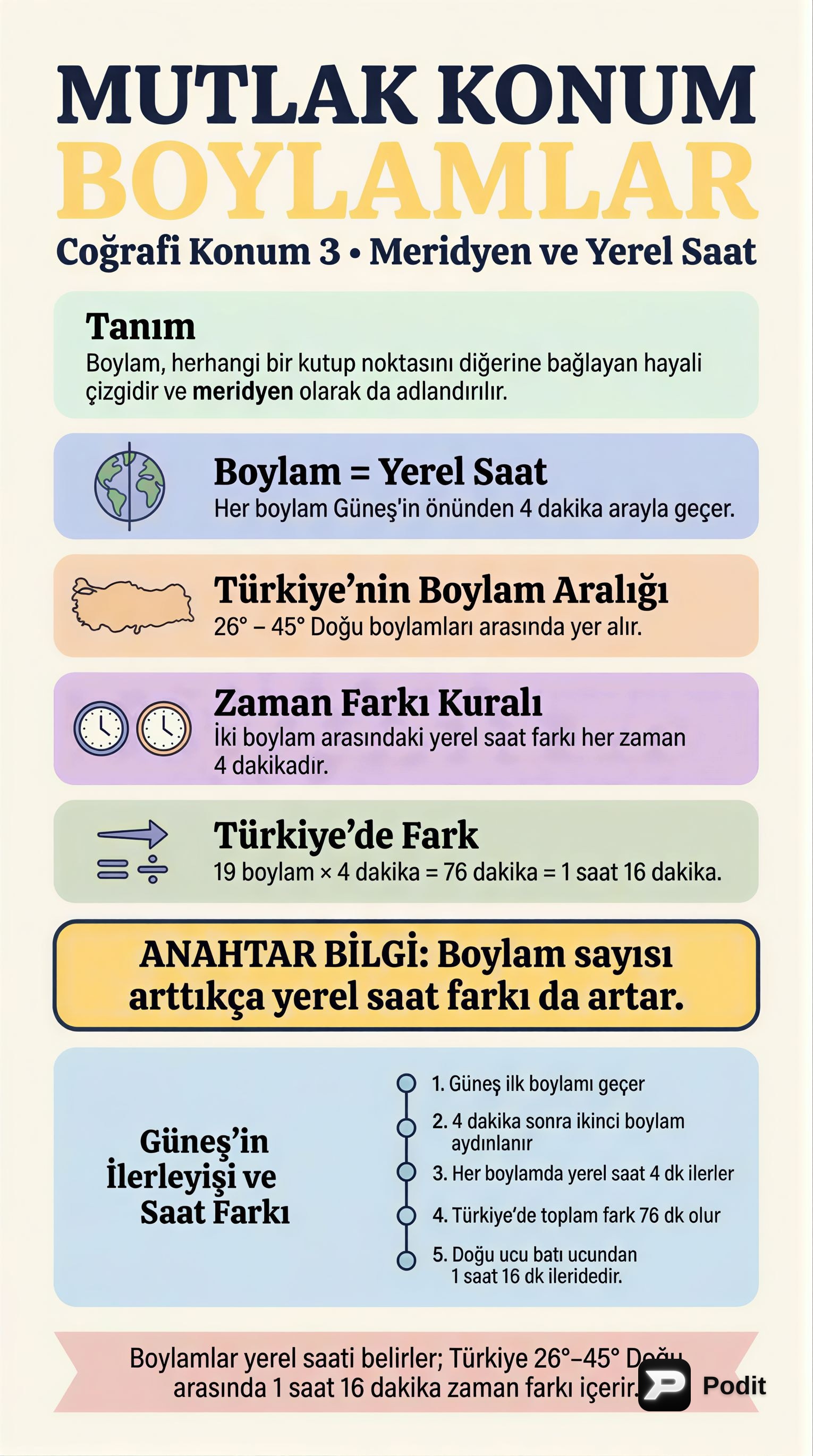 Mutlak Konum: Boylamlar ve Coğrafi Etkileri - görsel özet infografik