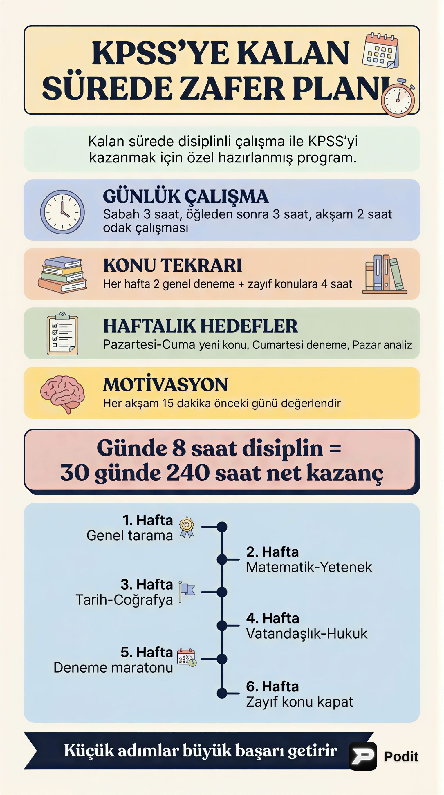 KPSS Çalışma Programı: Başarıya Giden Yol - görsel özet infografik