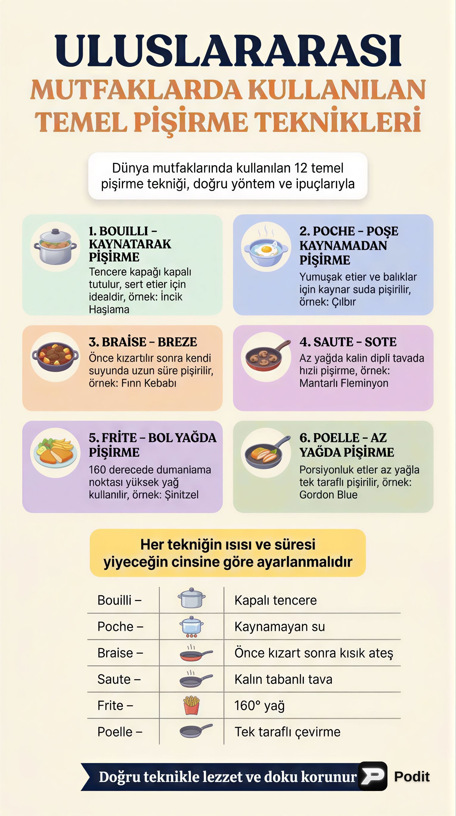 Uluslararası Mutfaklarda Temel Pişirme Teknikleri - görsel özet infografik