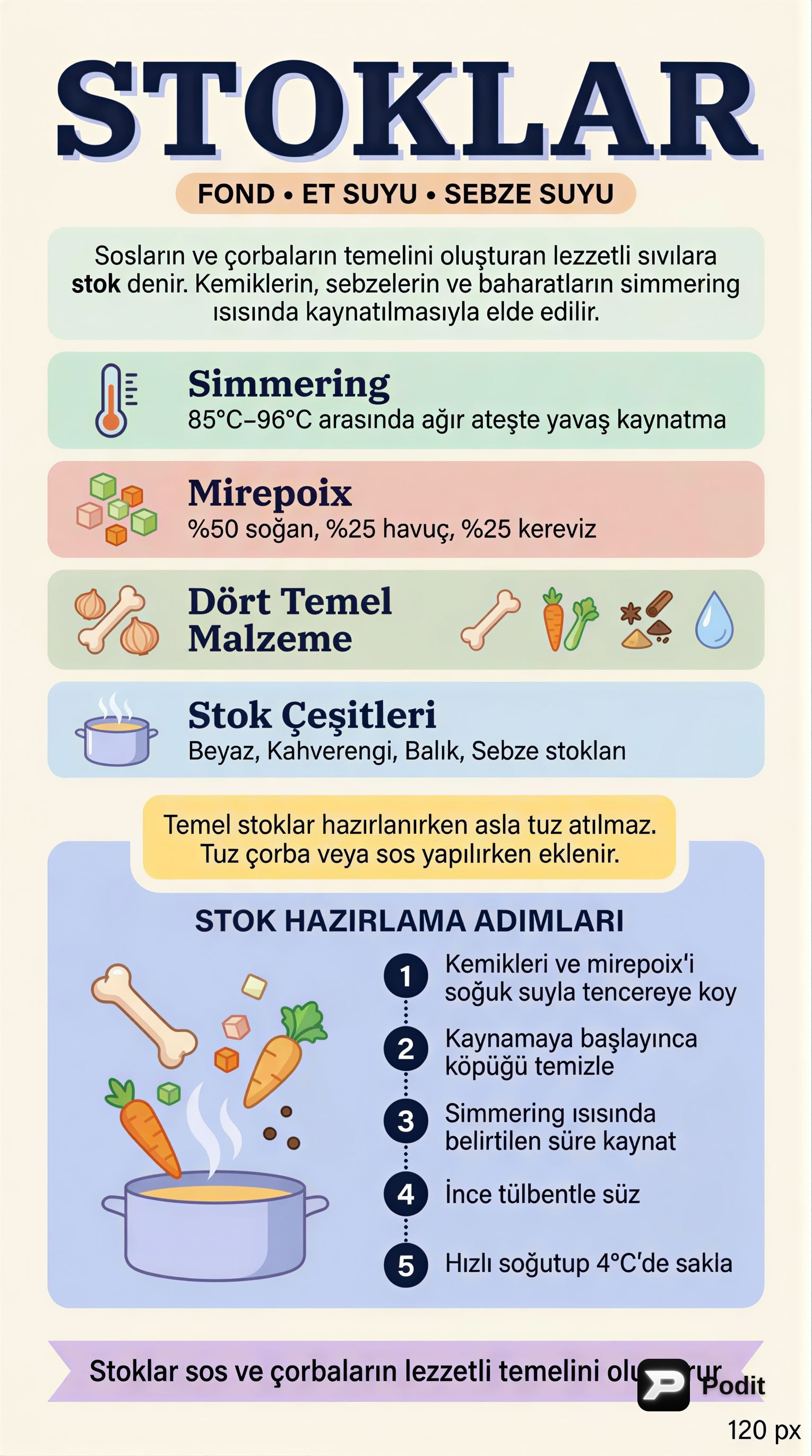 Stoklar: Mutfakta Lezzetin Temeli - görsel özet infografik