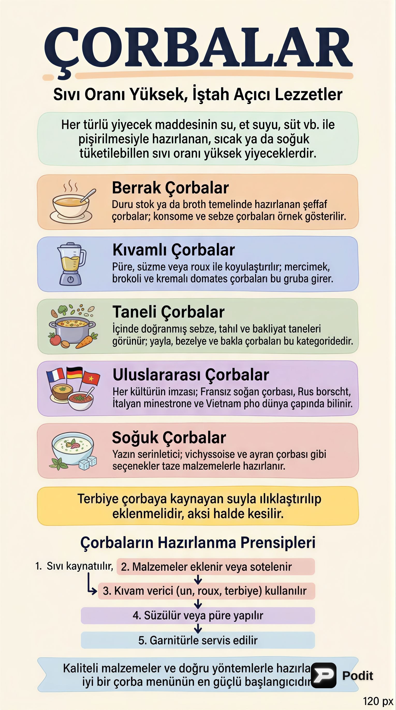 Çorbaların Dünyası: Tanım, Hazırlık ve Çeşitler - görsel özet infografik