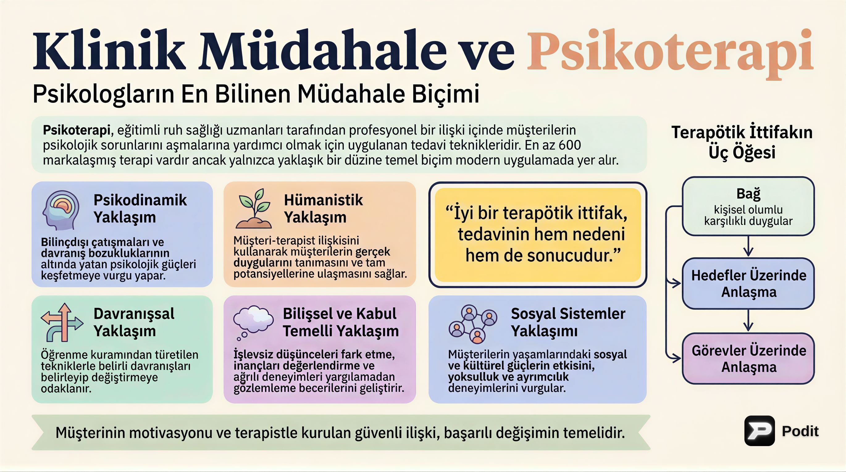 Psikoterapide Klinik Müdahale ve Terapötik İttifak - görsel özet infografik