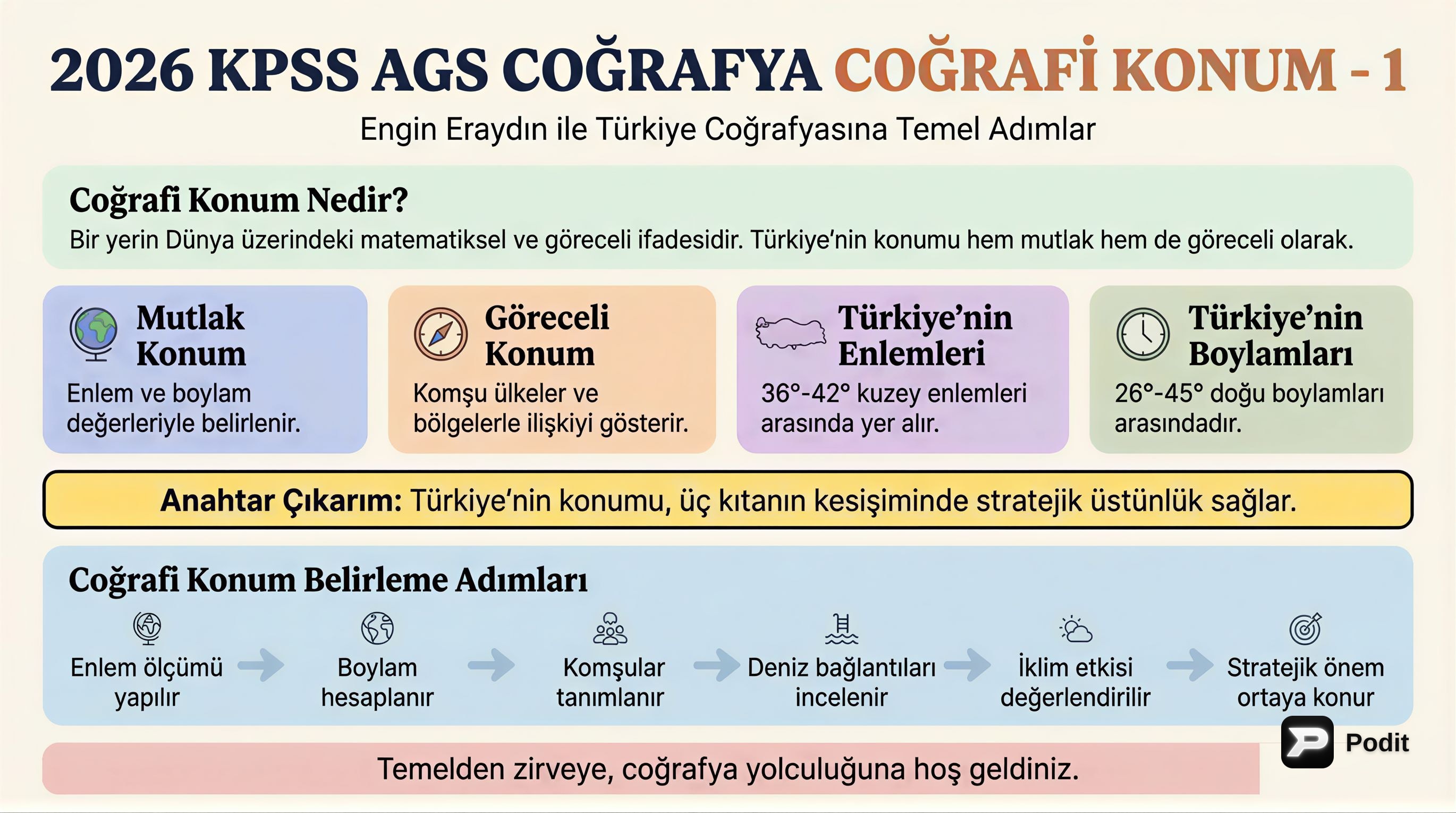 KPSS Coğrafya: Türkiye'nin Coğrafi Konumu - 1 - görsel özet infografik
