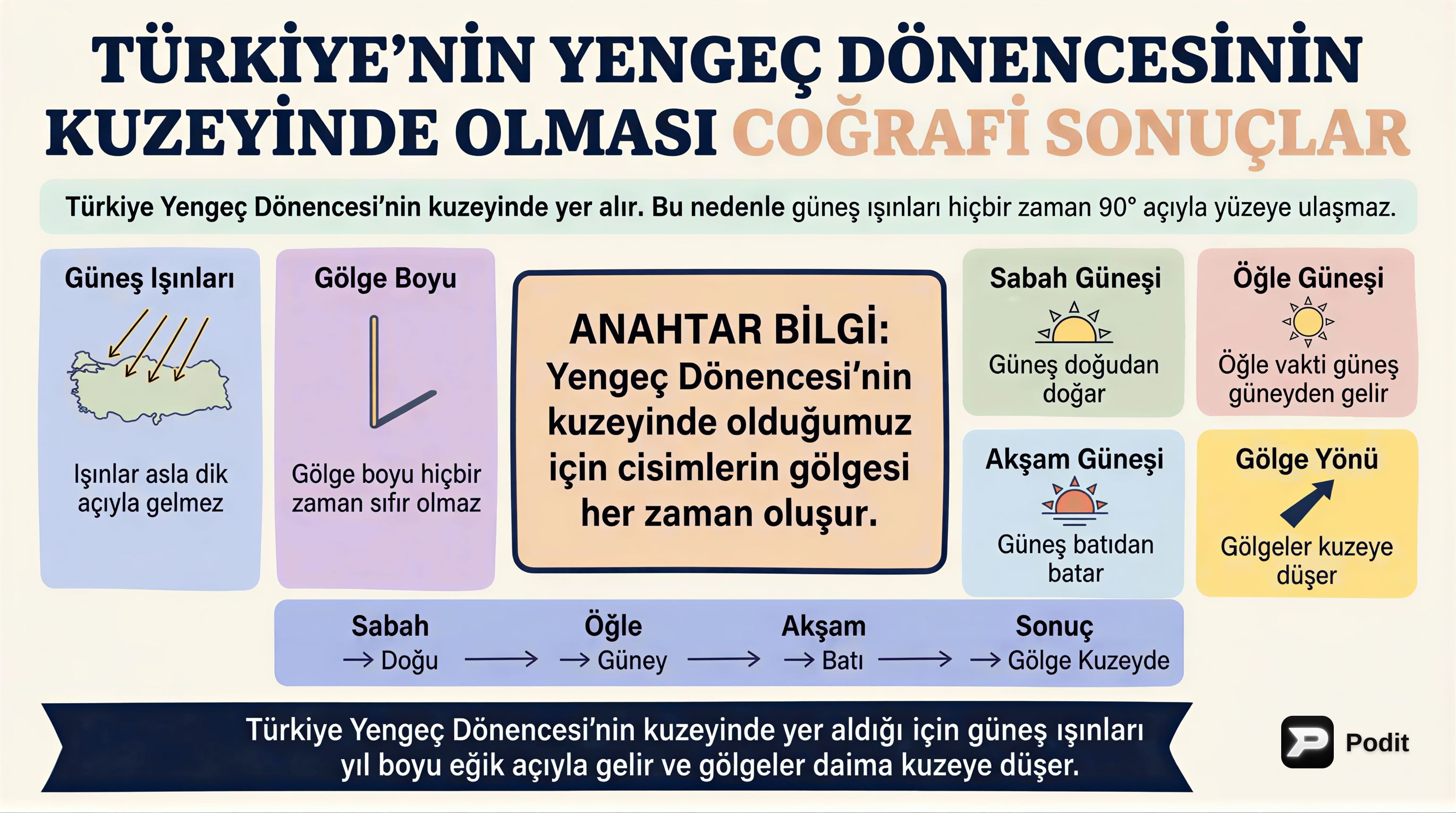Türkiye'nin Coğrafi Konumu: Sonuçları - 2 - görsel özet infografik