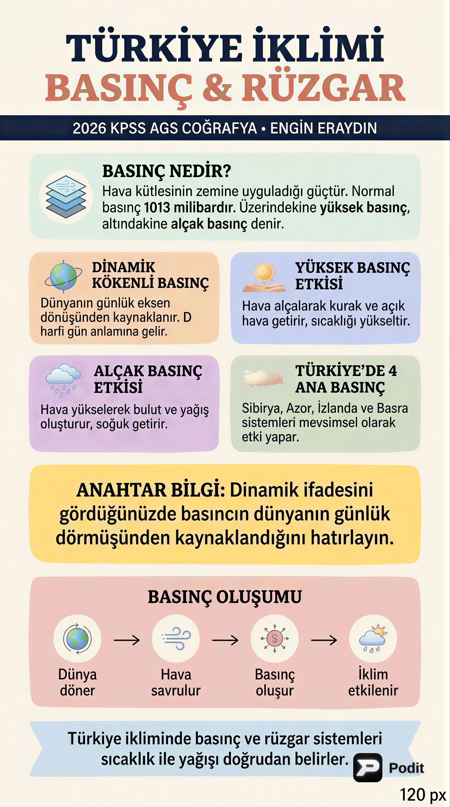 Türkiye İklimi: Basınç ve Rüzgar Sistemleri - görsel özet infografik