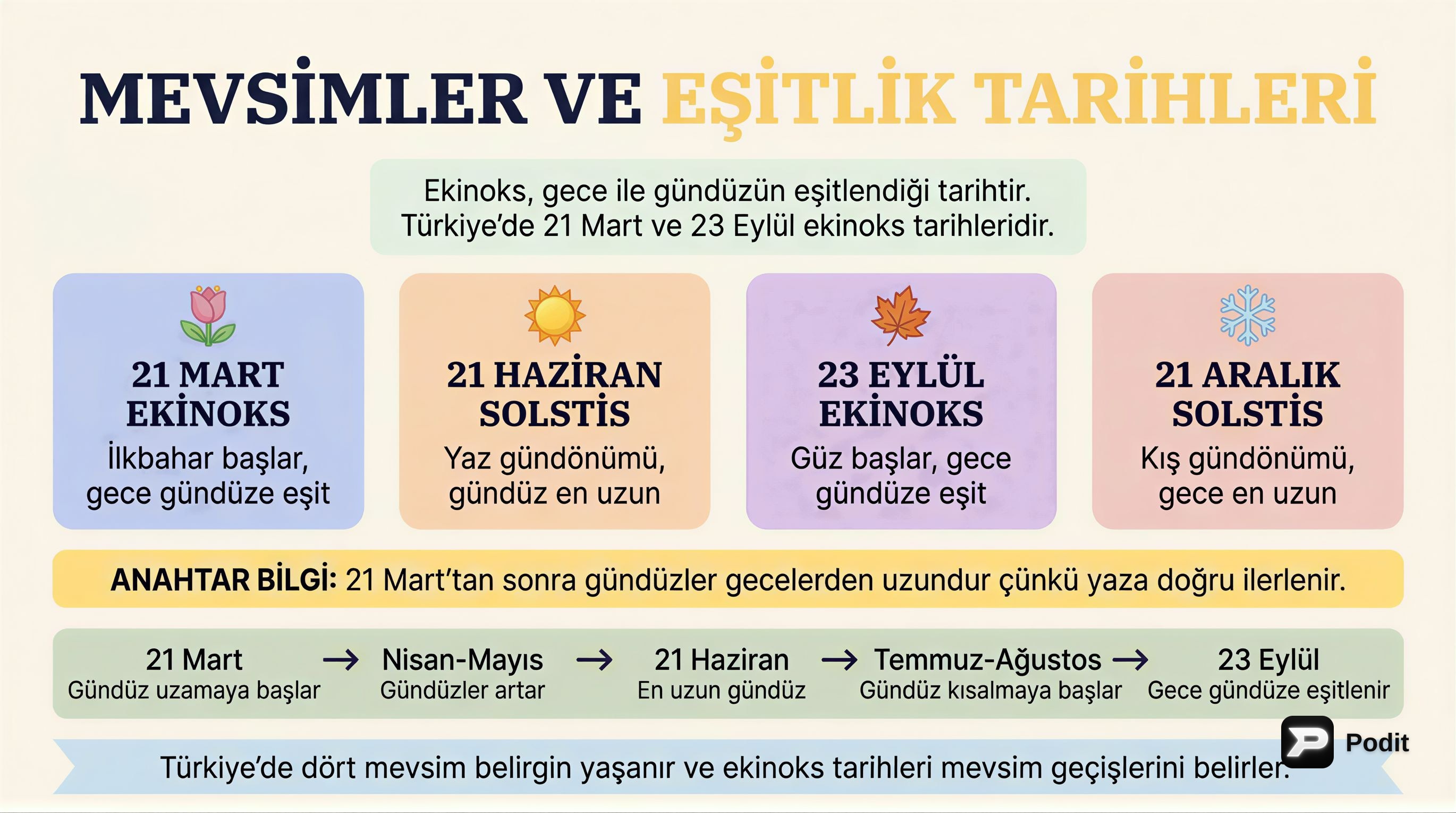 KPSS Coğrafi Konum: Türkiye'nin Özellikleri - görsel özet infografik