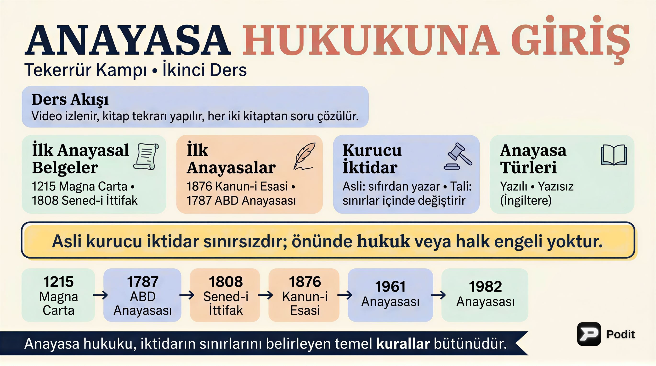 İçerik - görsel özet infografik
