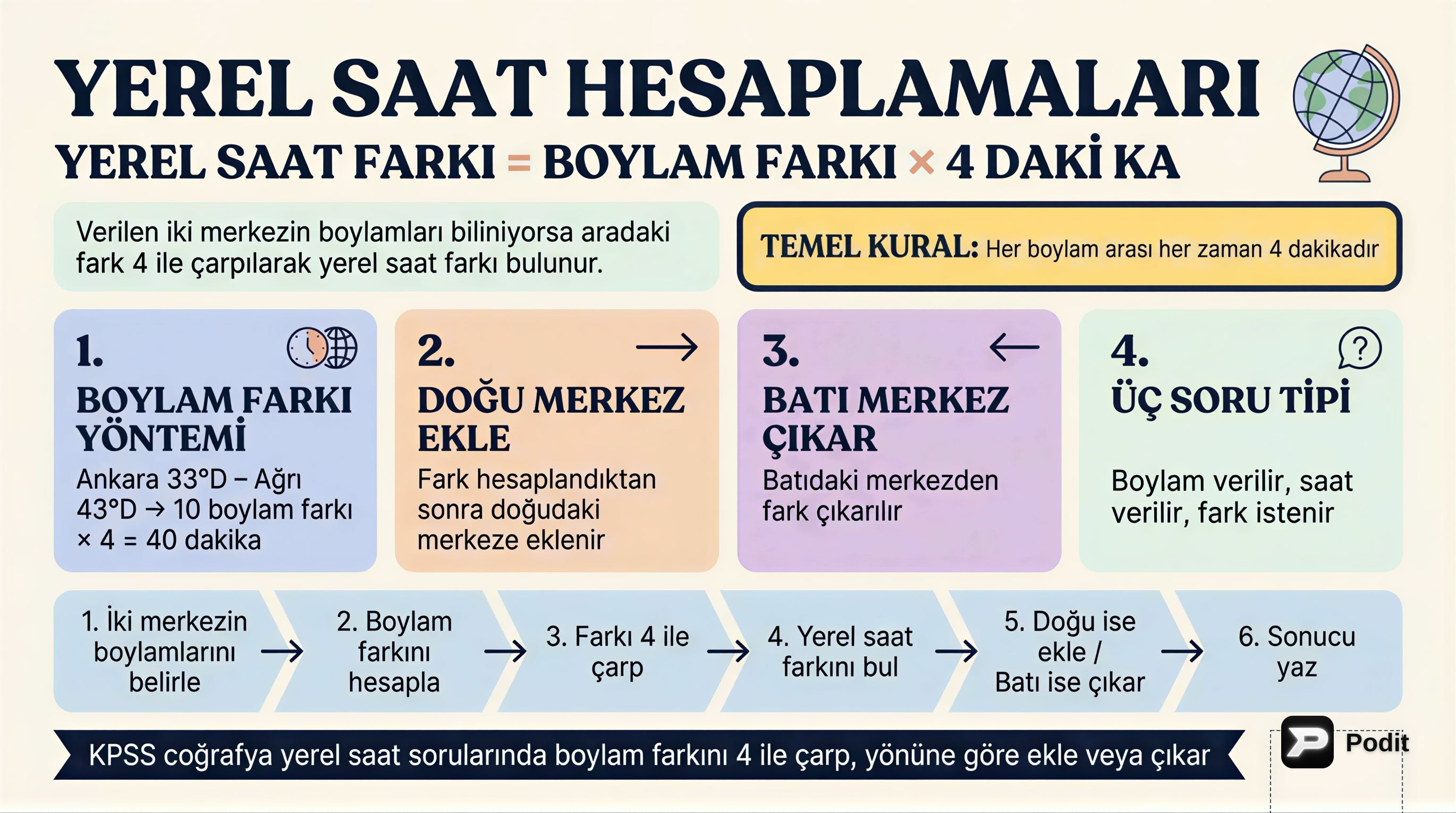 KPSS Coğrafi Konum: Türkiye'nin Özel ve Matematiksel Yeri - görsel özet infografik