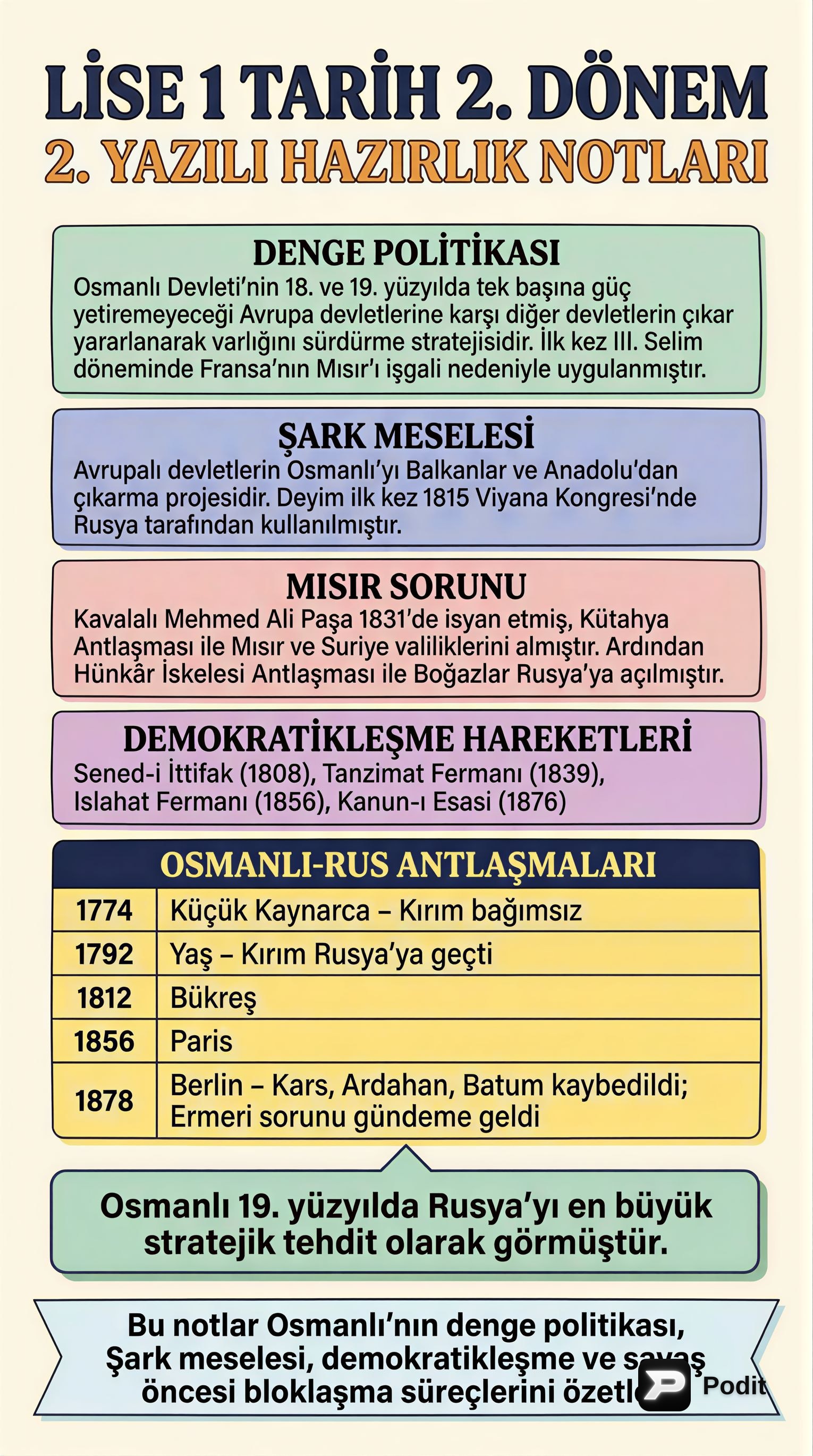 Osmanlı Devleti'nde 19. ve 20. Yüzyıl Başları - görsel özet infografik