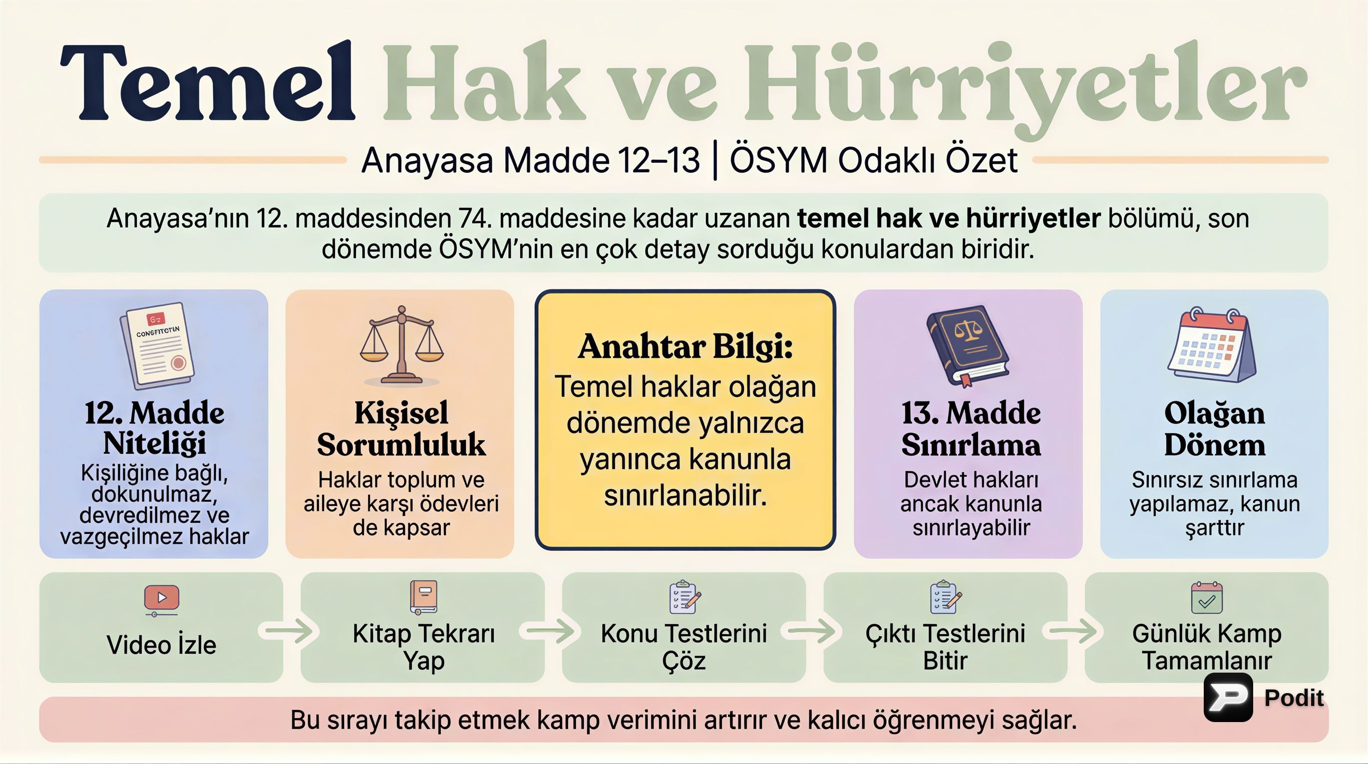 İçerik - görsel özet infografik
