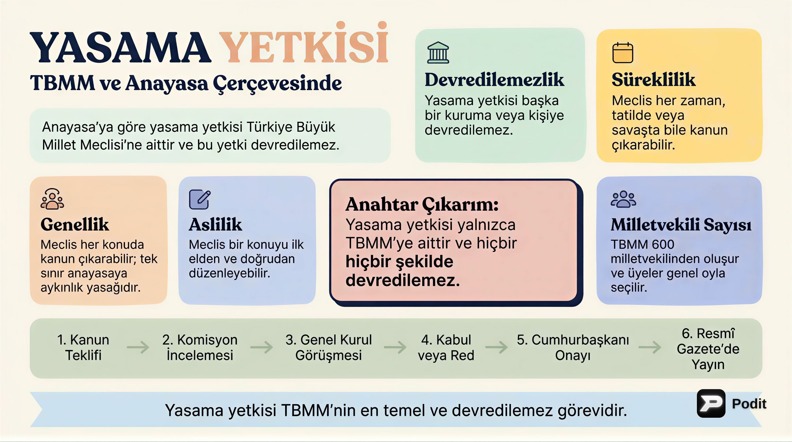İçerik - görsel özet infografik