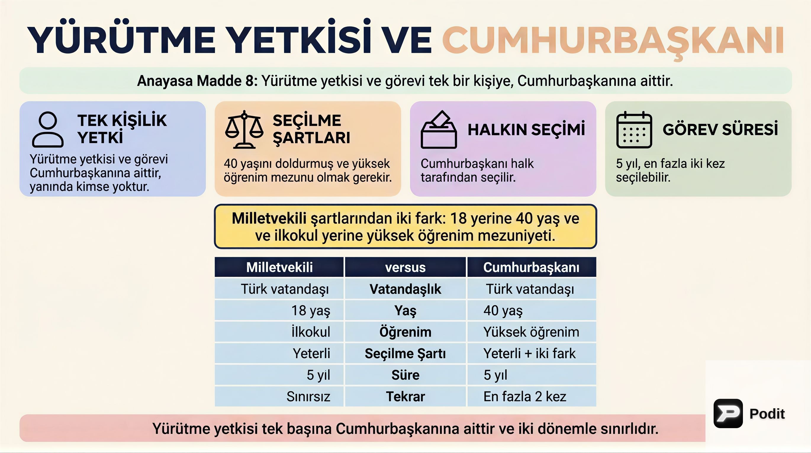 İçerik - görsel özet infografik