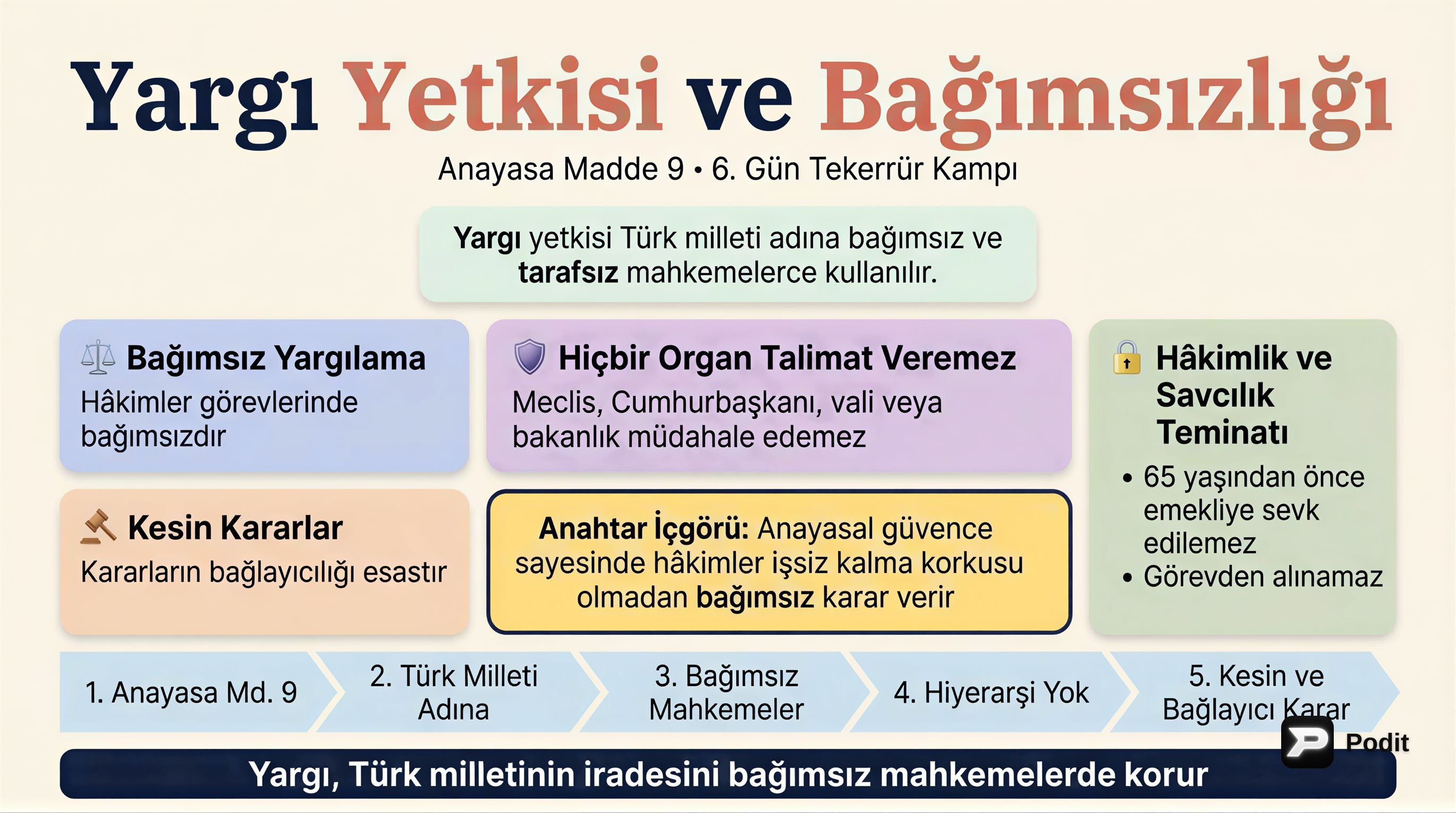 İçerik - görsel özet infografik