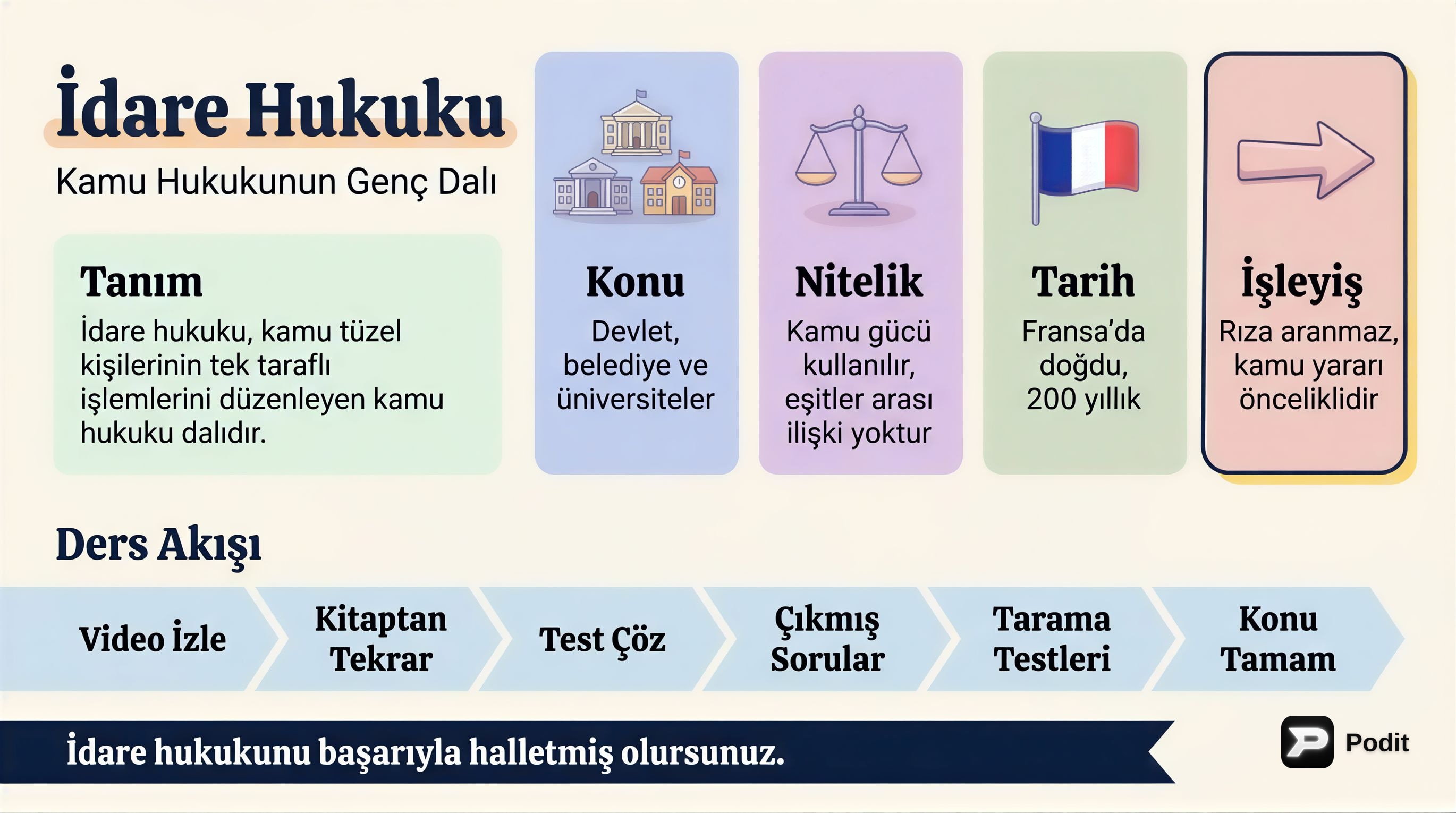 İçerik - görsel özet infografik