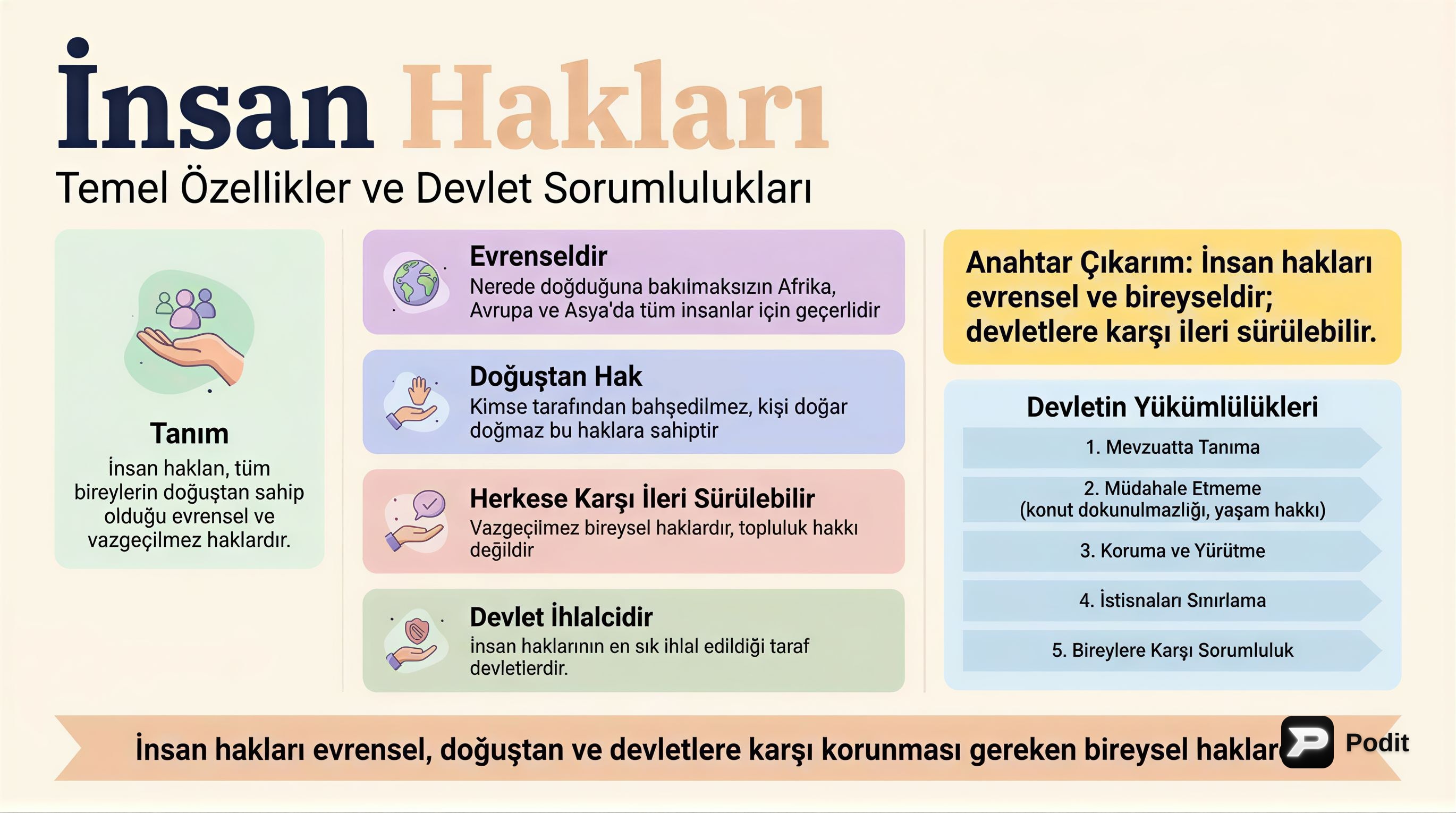 İçerik - görsel özet infografik