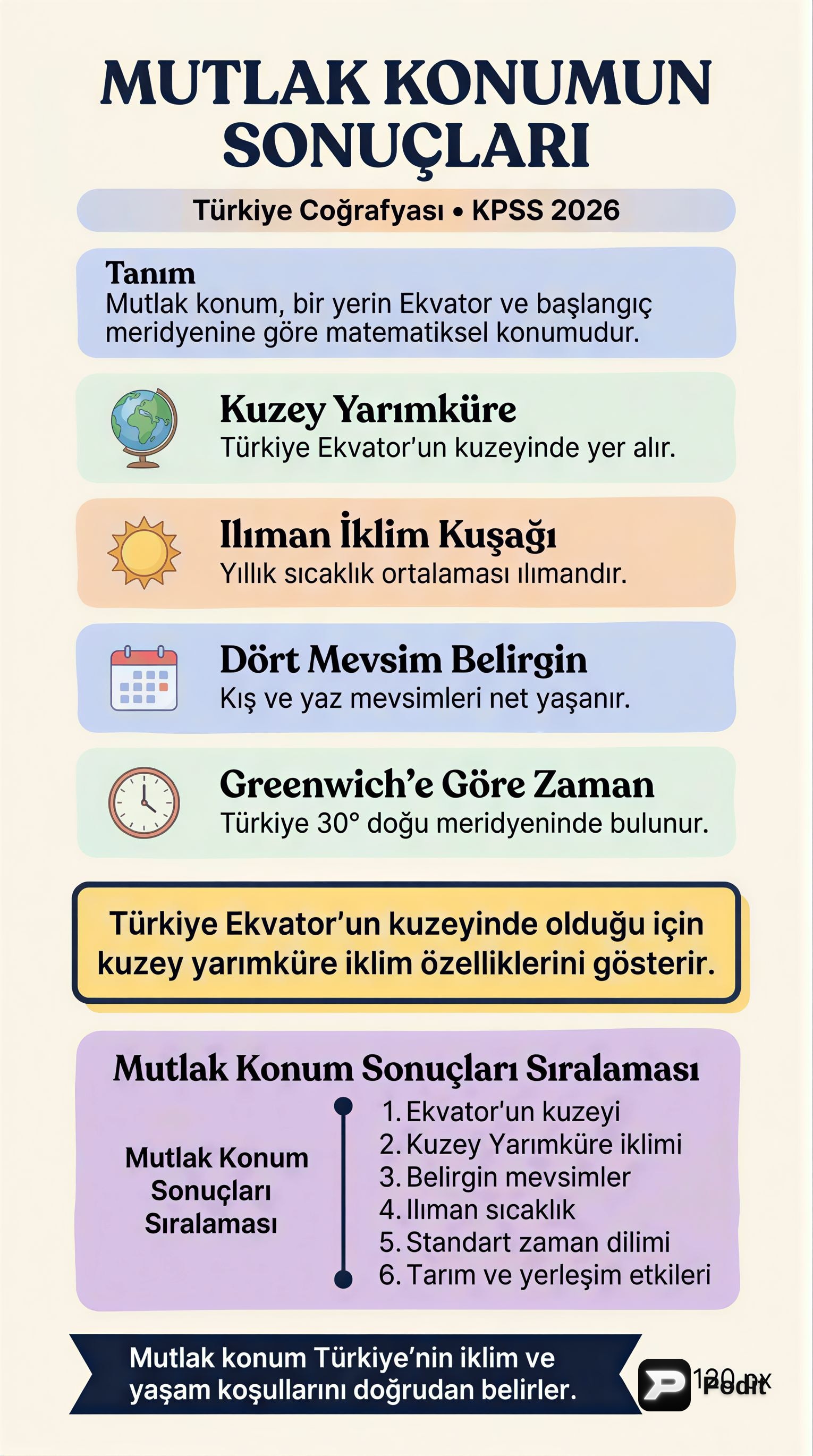 Mutlak Konumun Coğrafi Sonuçları - görsel özet infografik