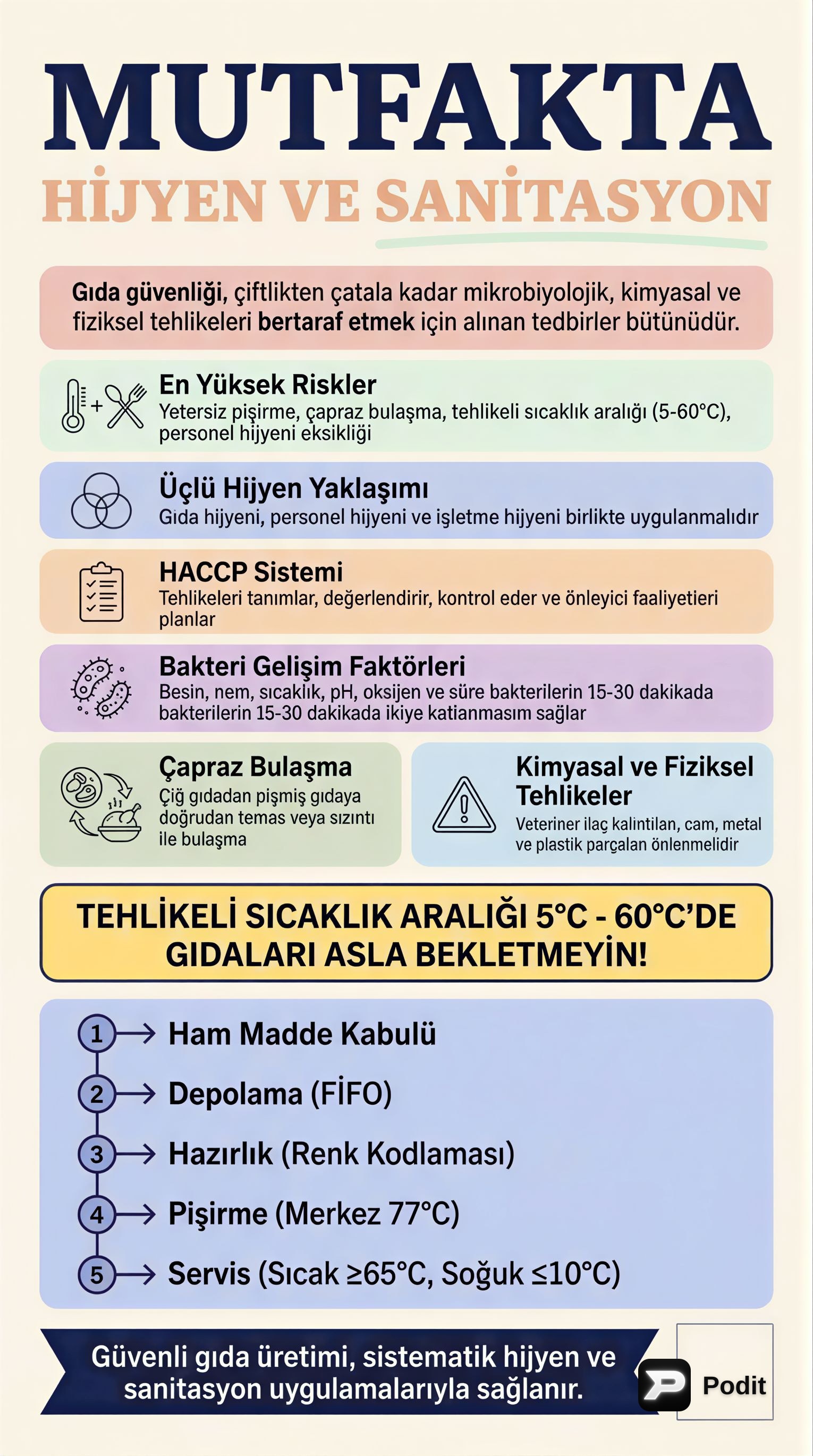 Mutfakta Hijyen, Sanitasyon ve Gıda Güvenliği Yönetimi - görsel özet infografik