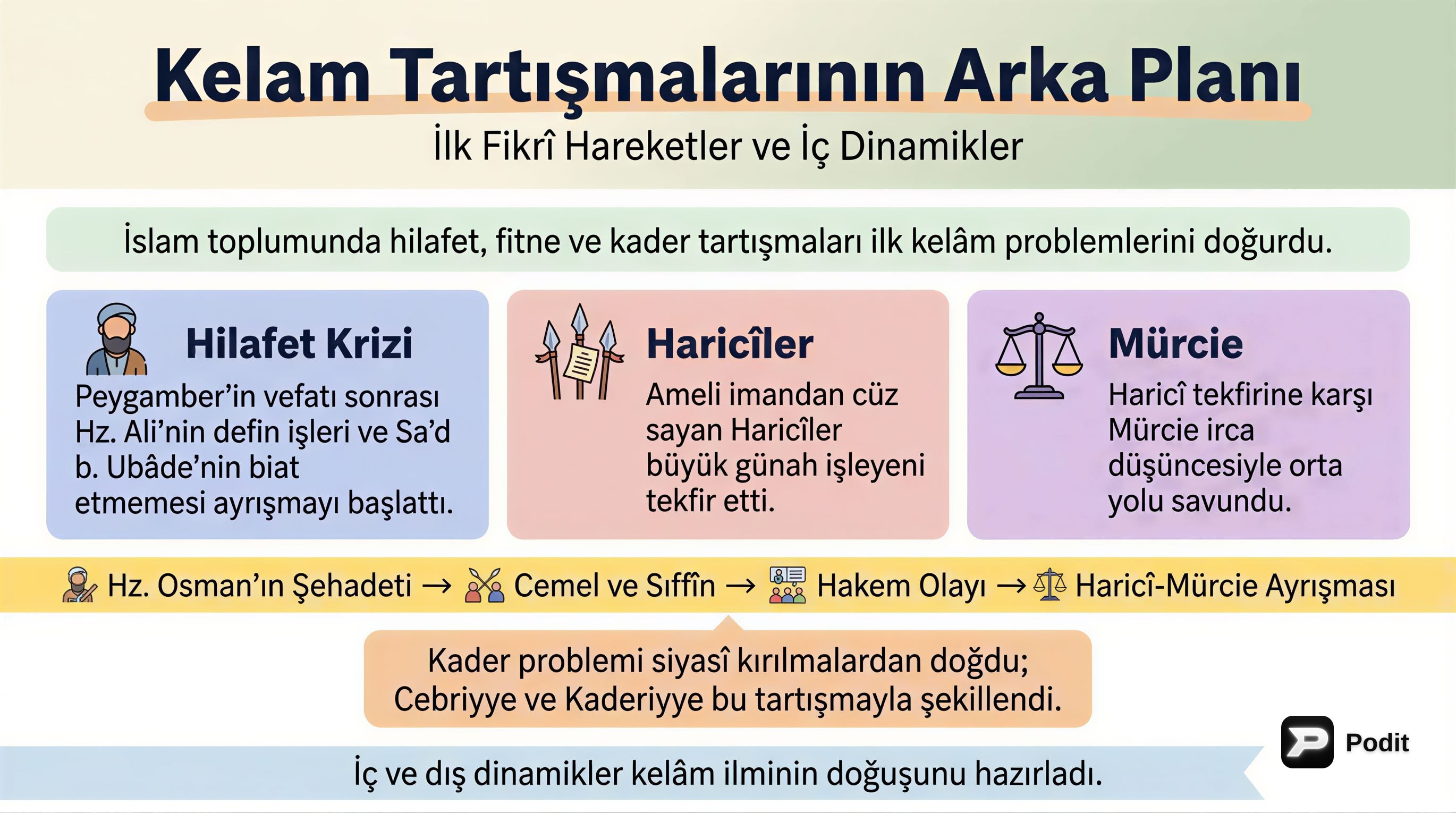 Kelam İlmi ve İslam Düşüncesindeki Fırkalar - görsel özet infografik