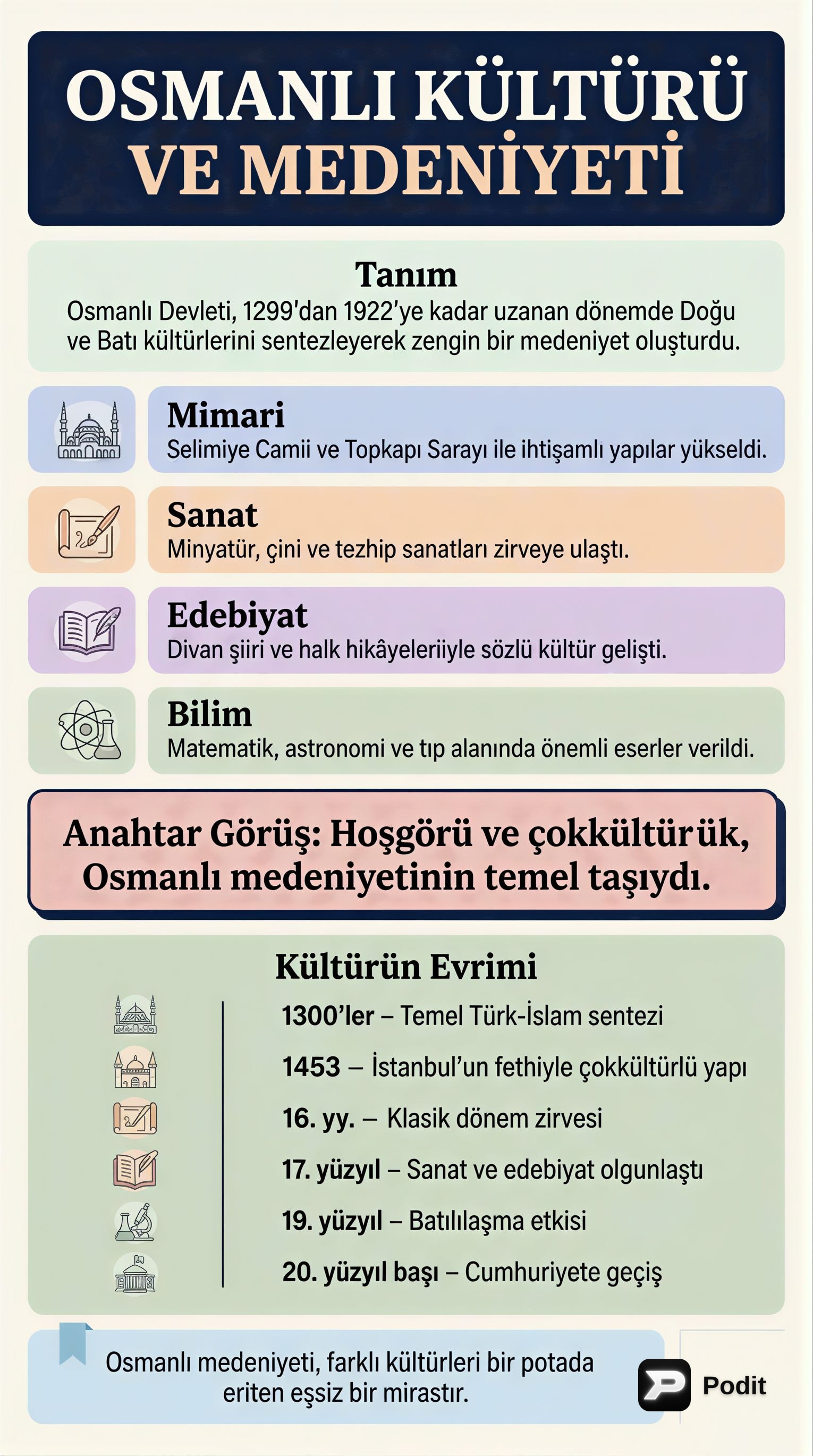 Osmanlı Kültür ve Medeniyeti: Kapsamlı Bir Analiz - görsel özet infografik