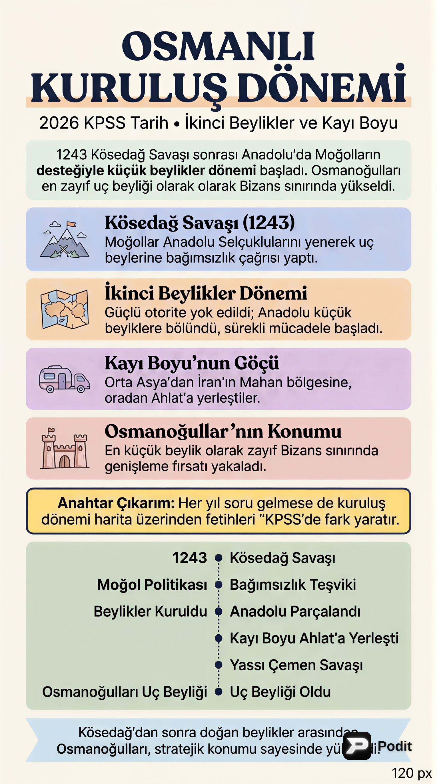 KPSS Tarih: Osmanlı Kuruluş Dönemi Detaylı Anlatım - görsel özet infografik