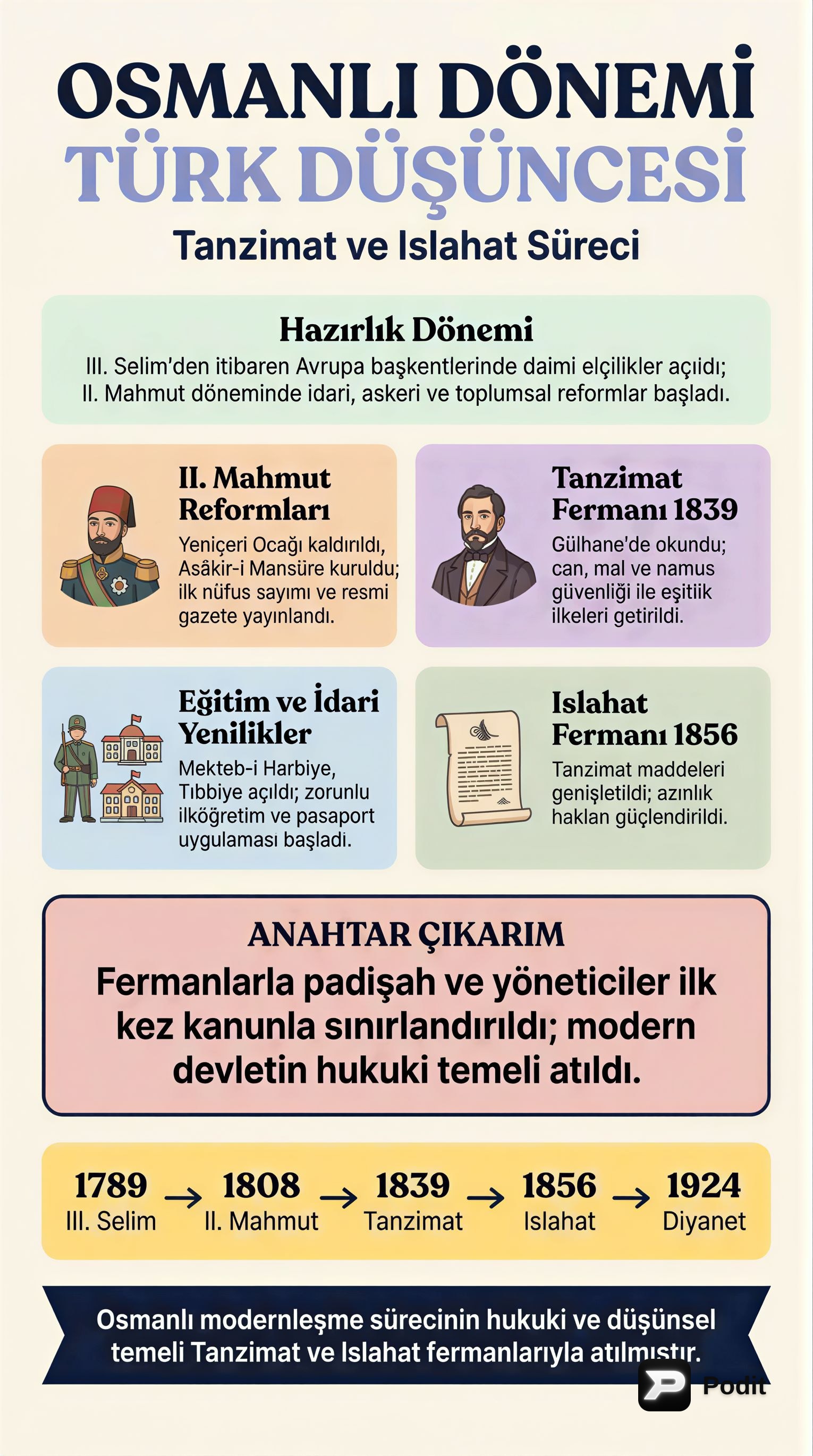Osmanlı'dan Cumhuriyet'e Türk Düşüncesi ve Reformlar - görsel özet infografik