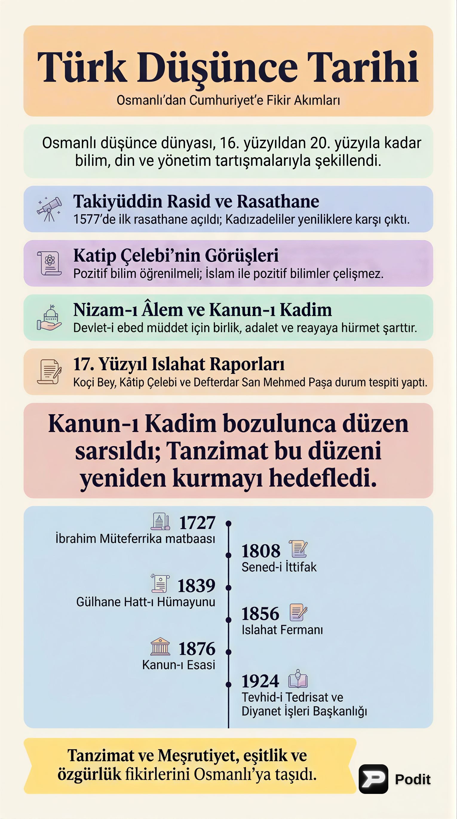 Osmanlı'dan Cumhuriyete Türk Düşünce Tarihi - görsel özet infografik