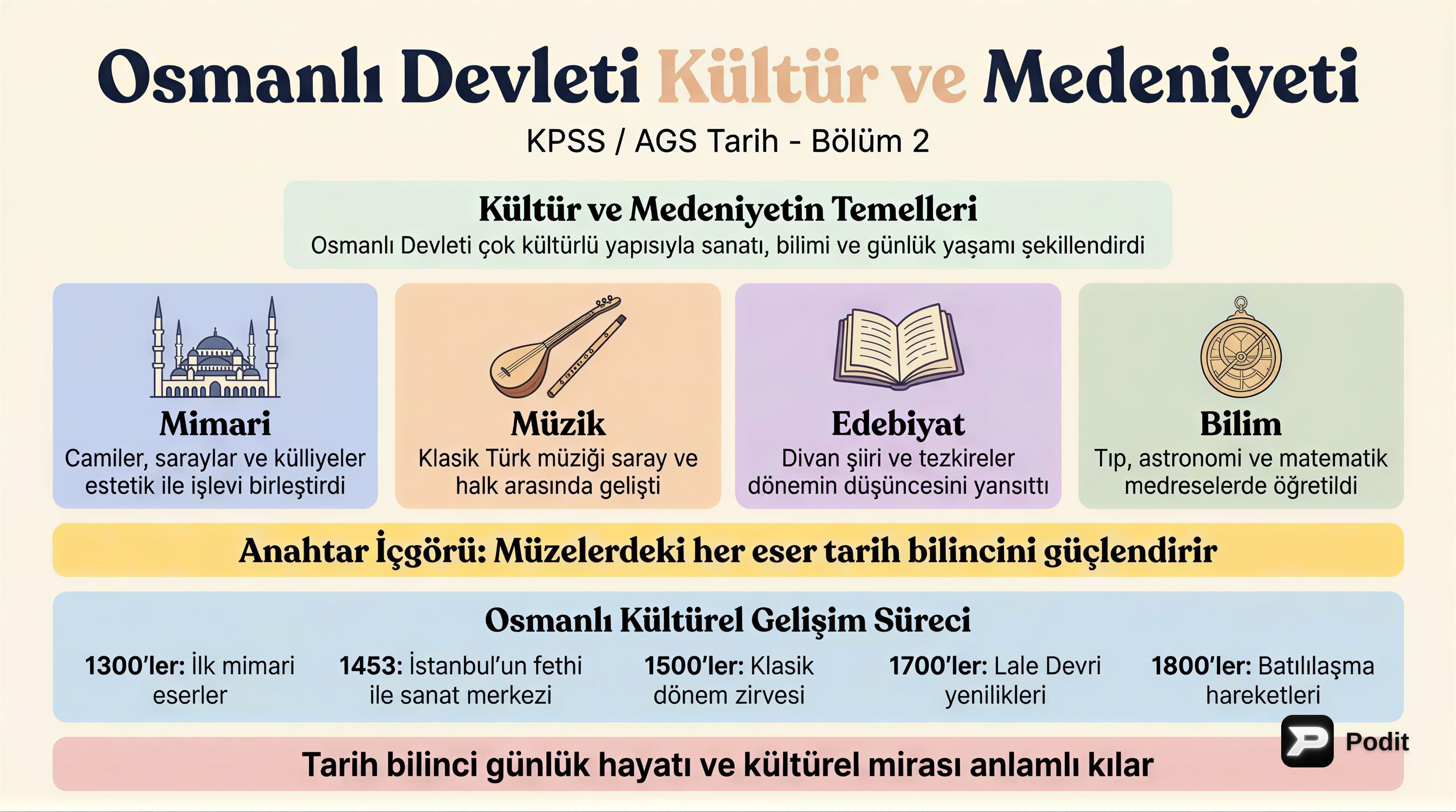 Osmanlı Kültür ve Medeniyeti 2: Toplum, Eğitim, Hukuk - görsel özet infografik