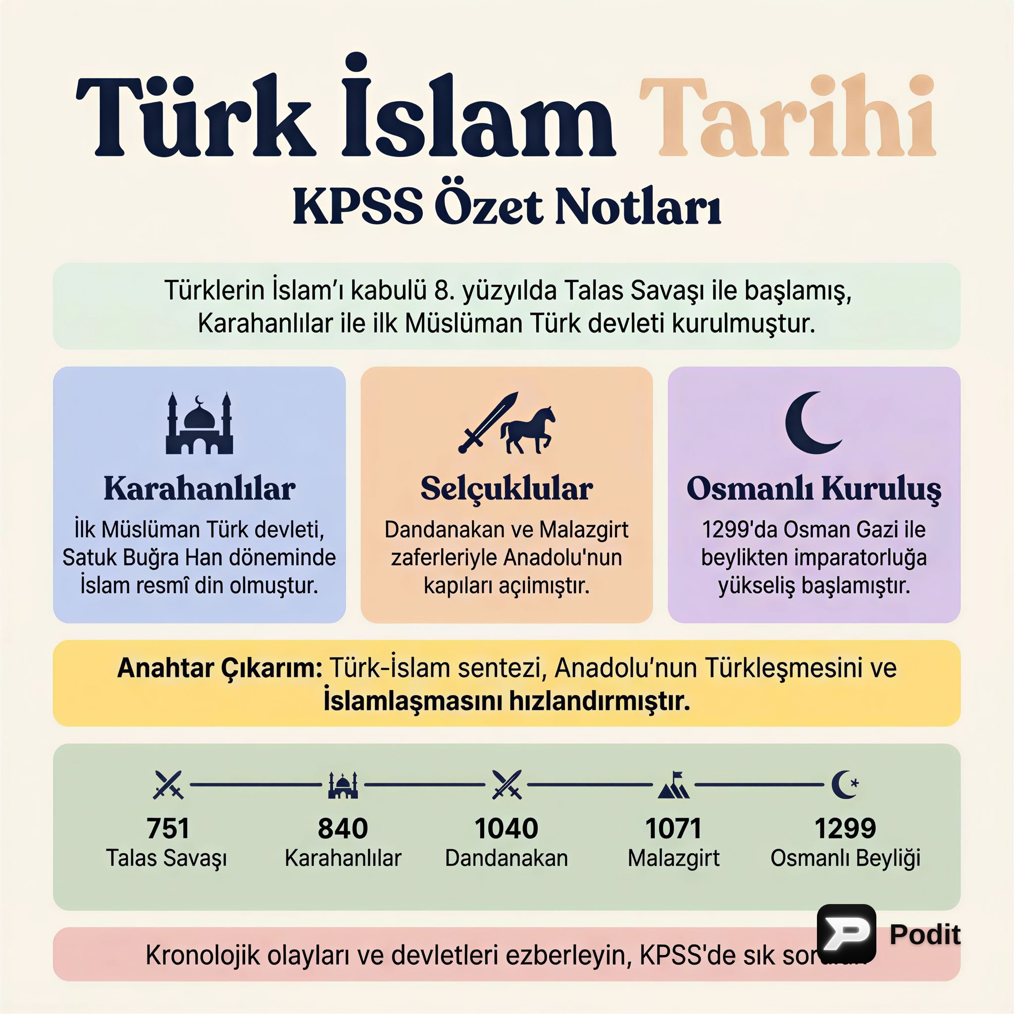 KPSS Türk İslam Tarihi: Temel Bilgiler ve Dönemler - görsel özet infografik