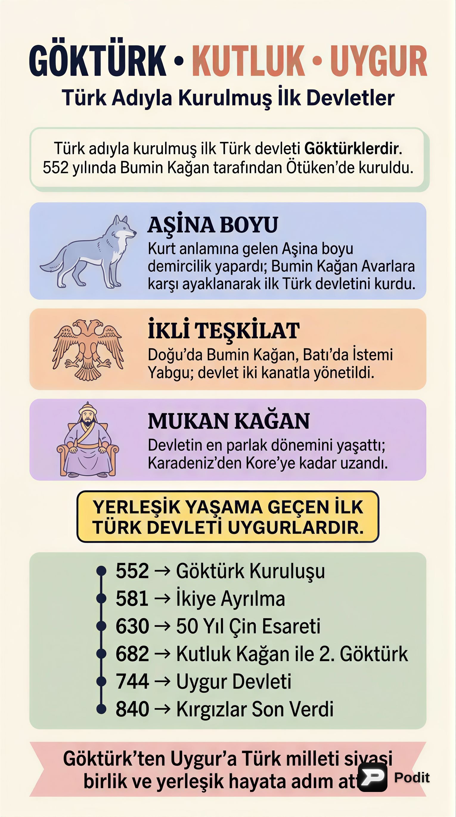 İslamiyet Öncesi Türk Devletleri: Göktürkler, Kutluklar ve Uygurlar - görsel özet infografik