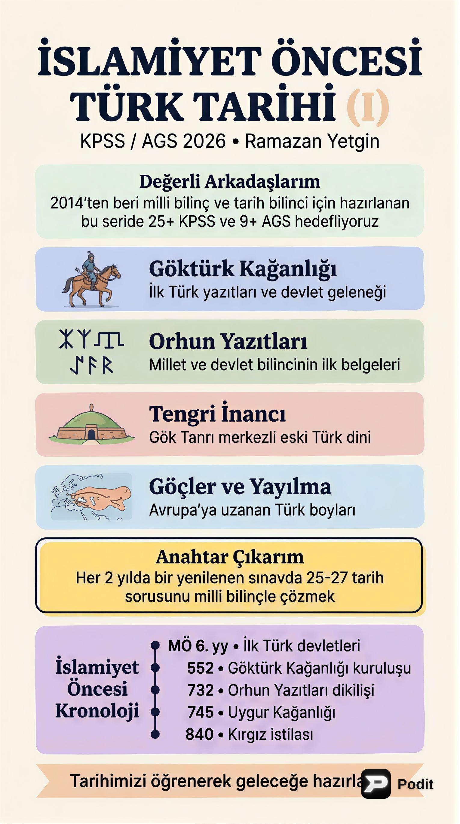 İslamiyet Öncesi Türk Tarihi: Temel Bilgiler - görsel özet infografik
