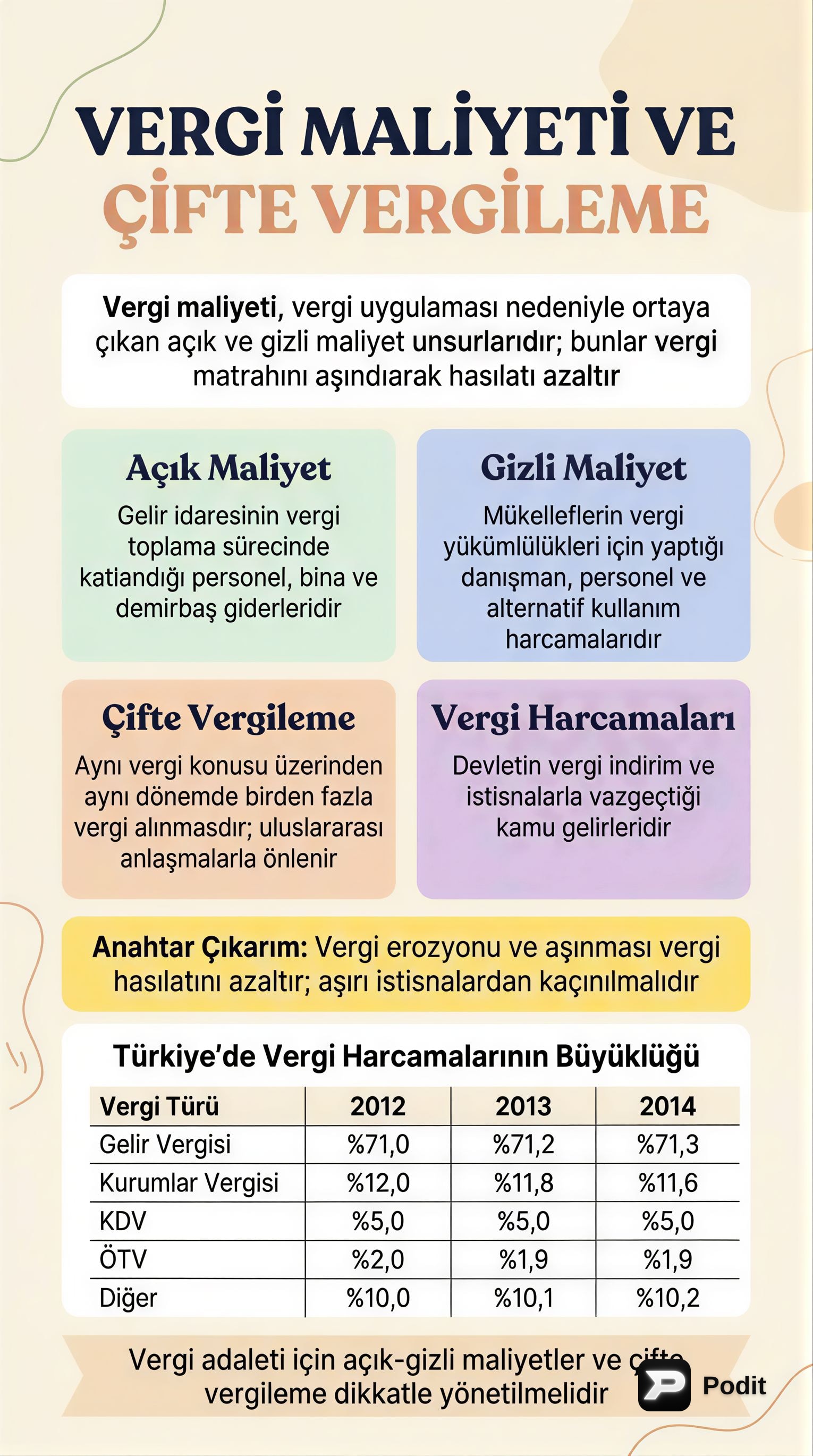 Vergi Kavramları, İlkeleri ve Uygulamaları - görsel özet infografik