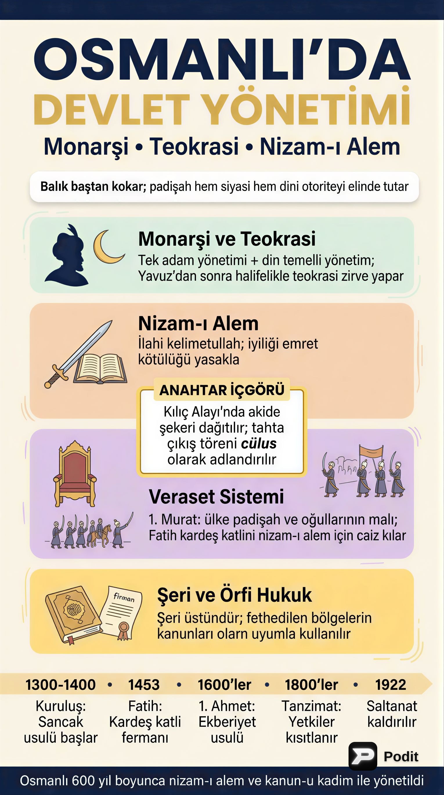 Osmanlı Kültür ve Medeniyetine Genel Bakış - görsel özet infografik