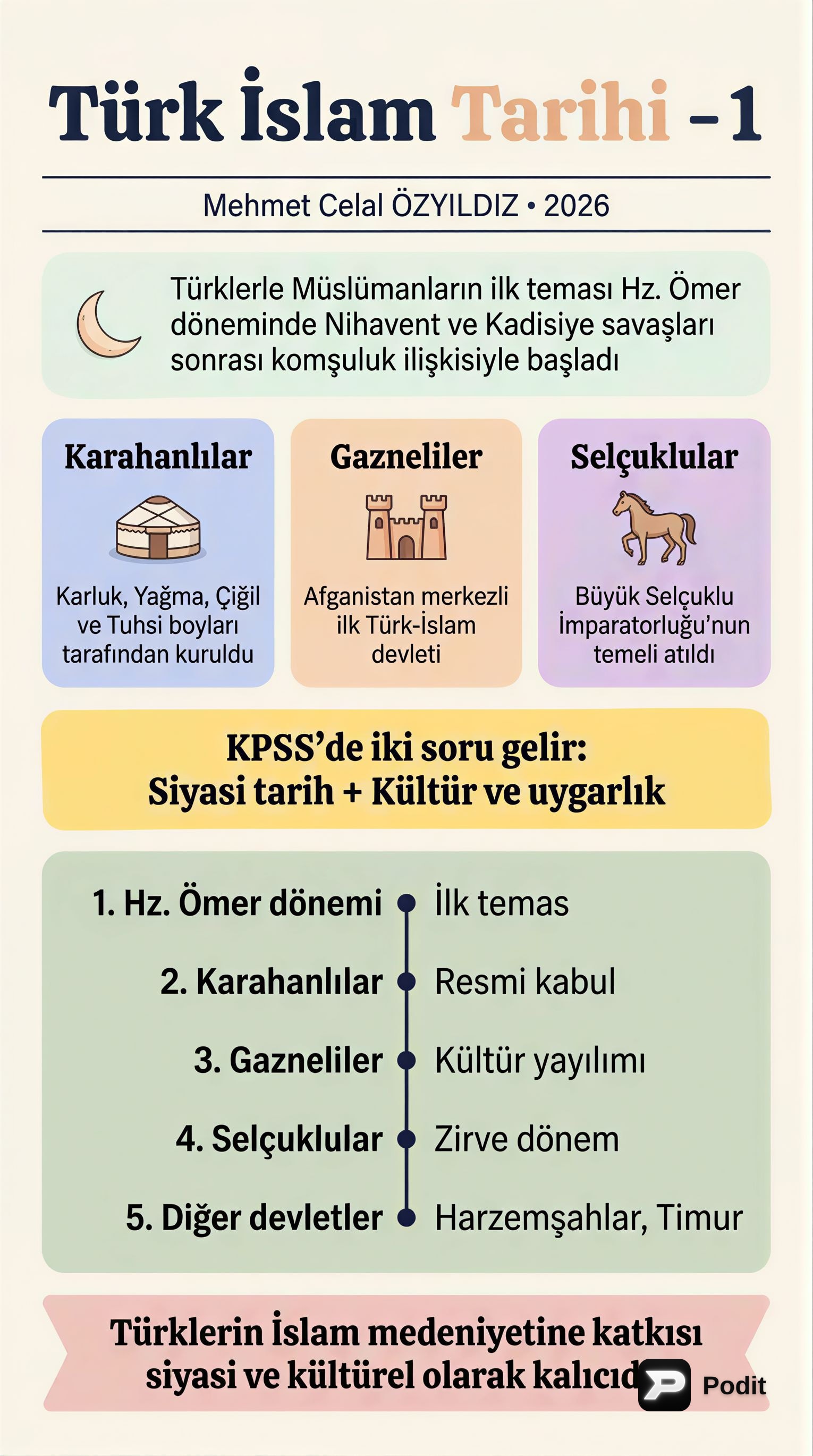 Türk İslam Tarihi'ne Giriş ve İlk Dönemler - görsel özet infografik