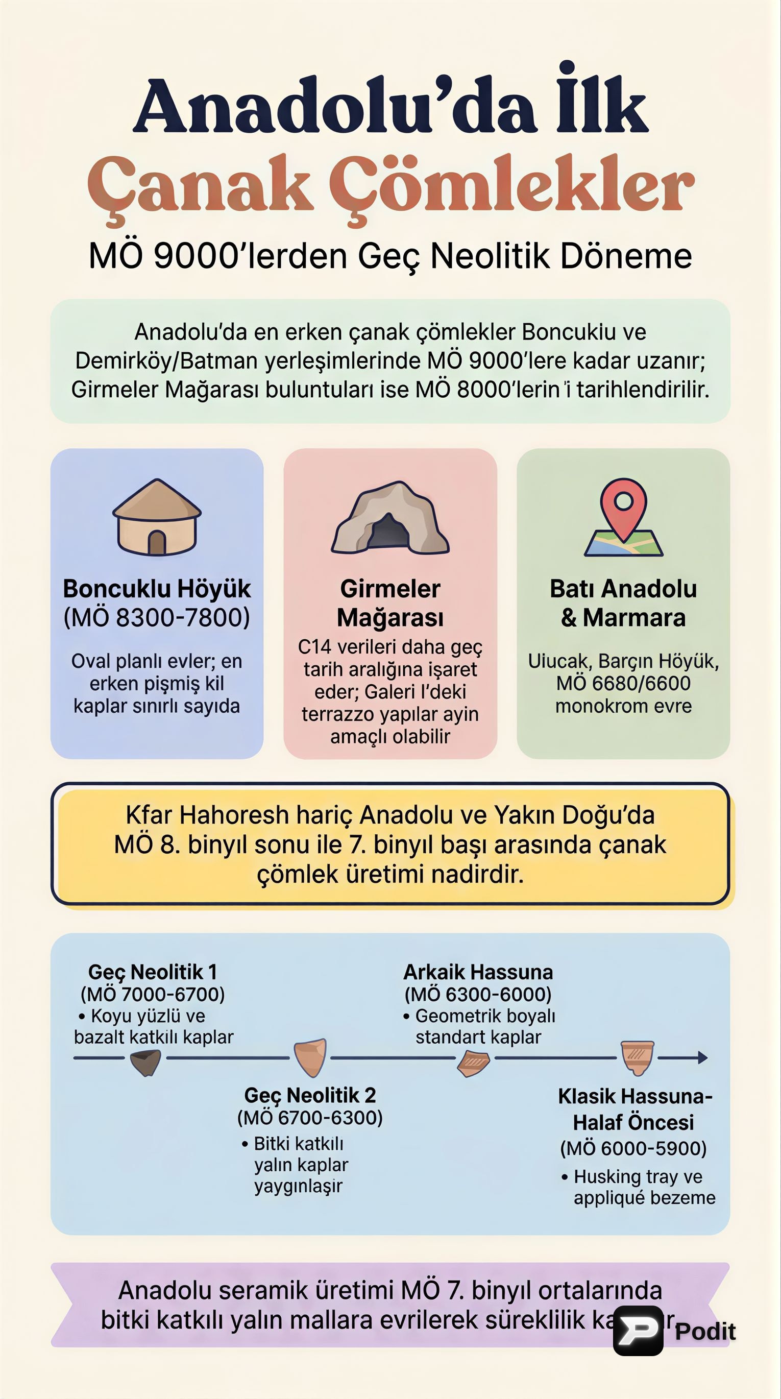 Anadolu ve Yakın Doğu'da İlk Çanak Çömlekler - görsel özet infografik